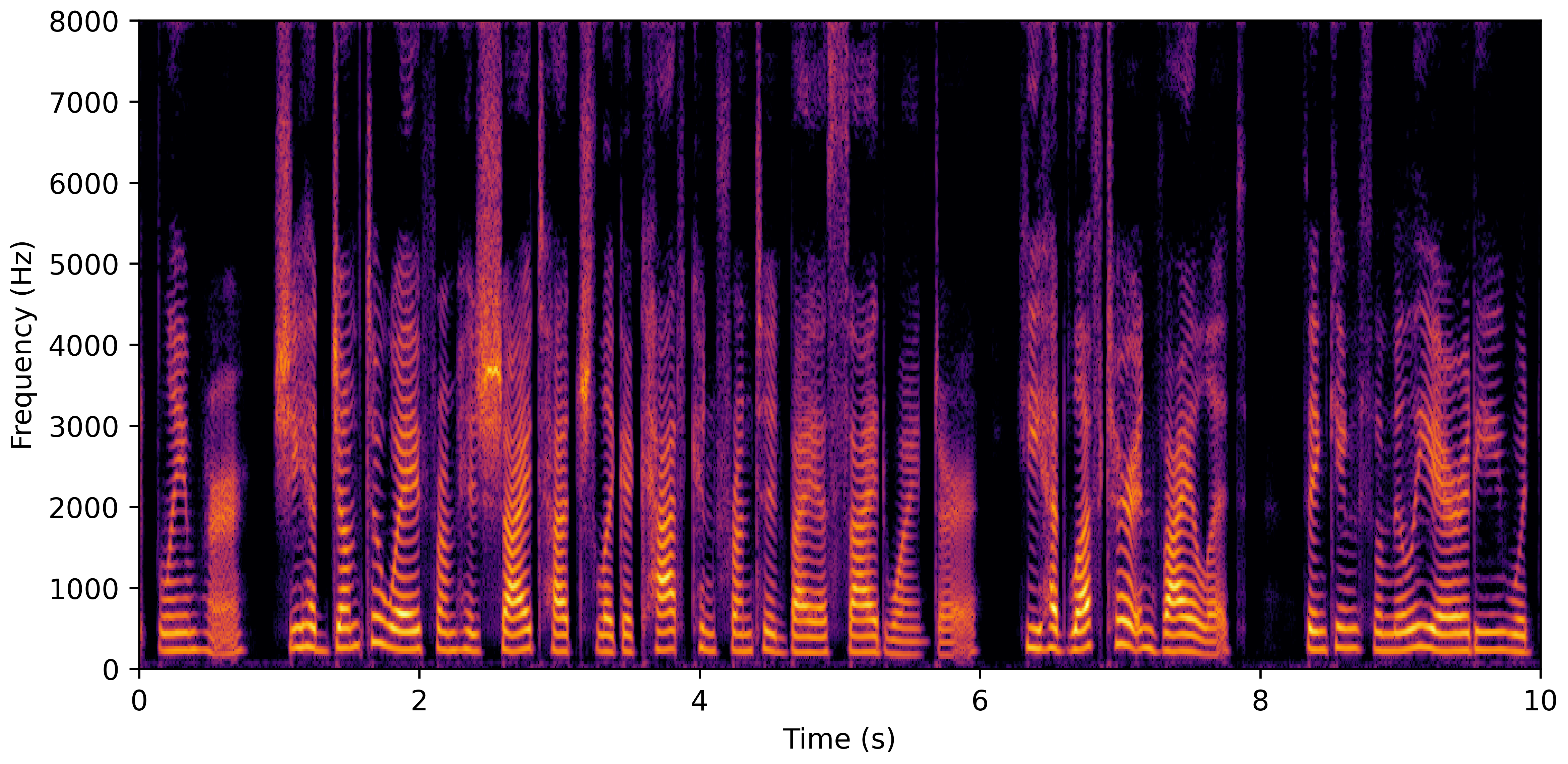 Spectrogram F