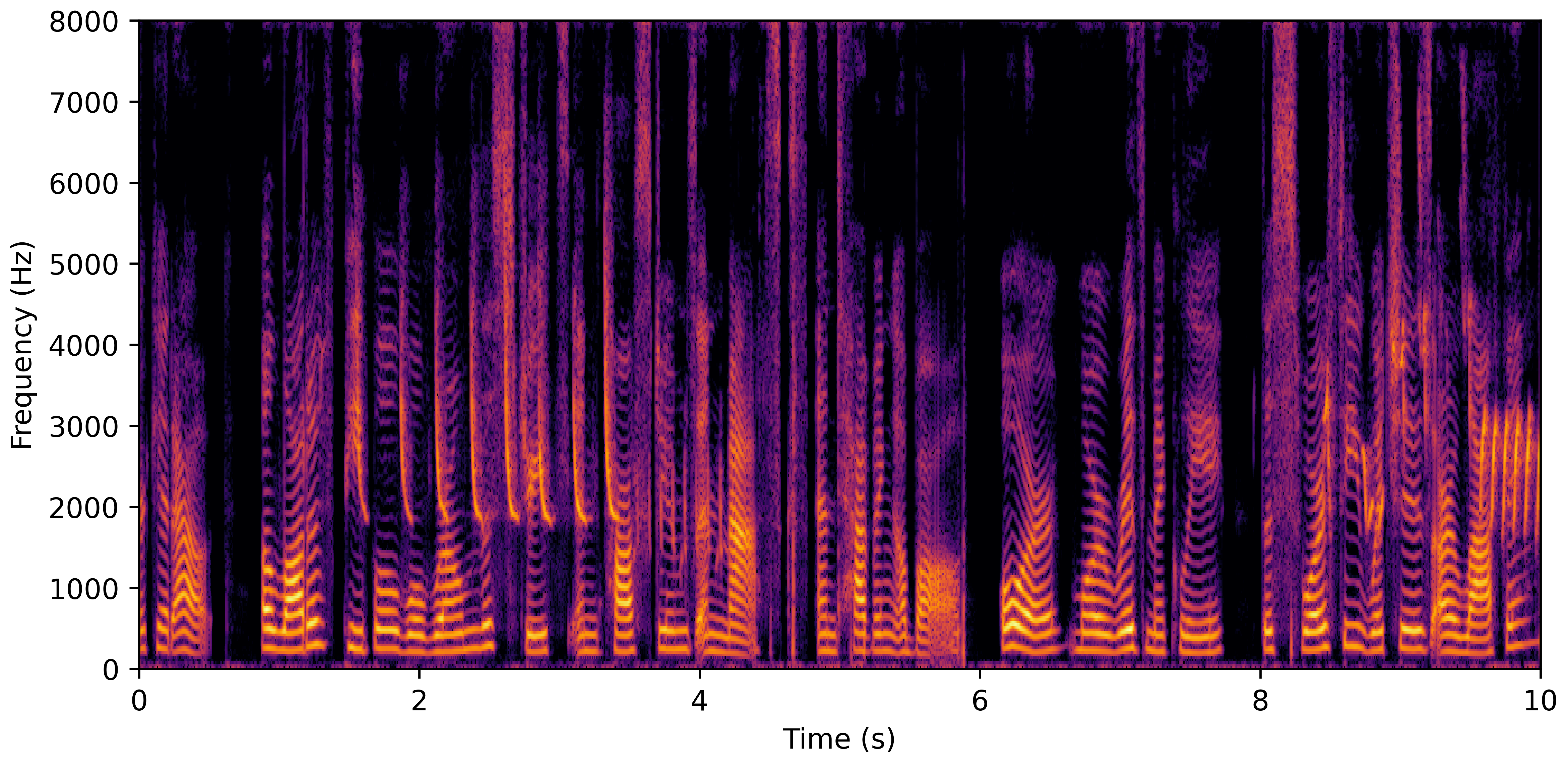 Spectrogram F