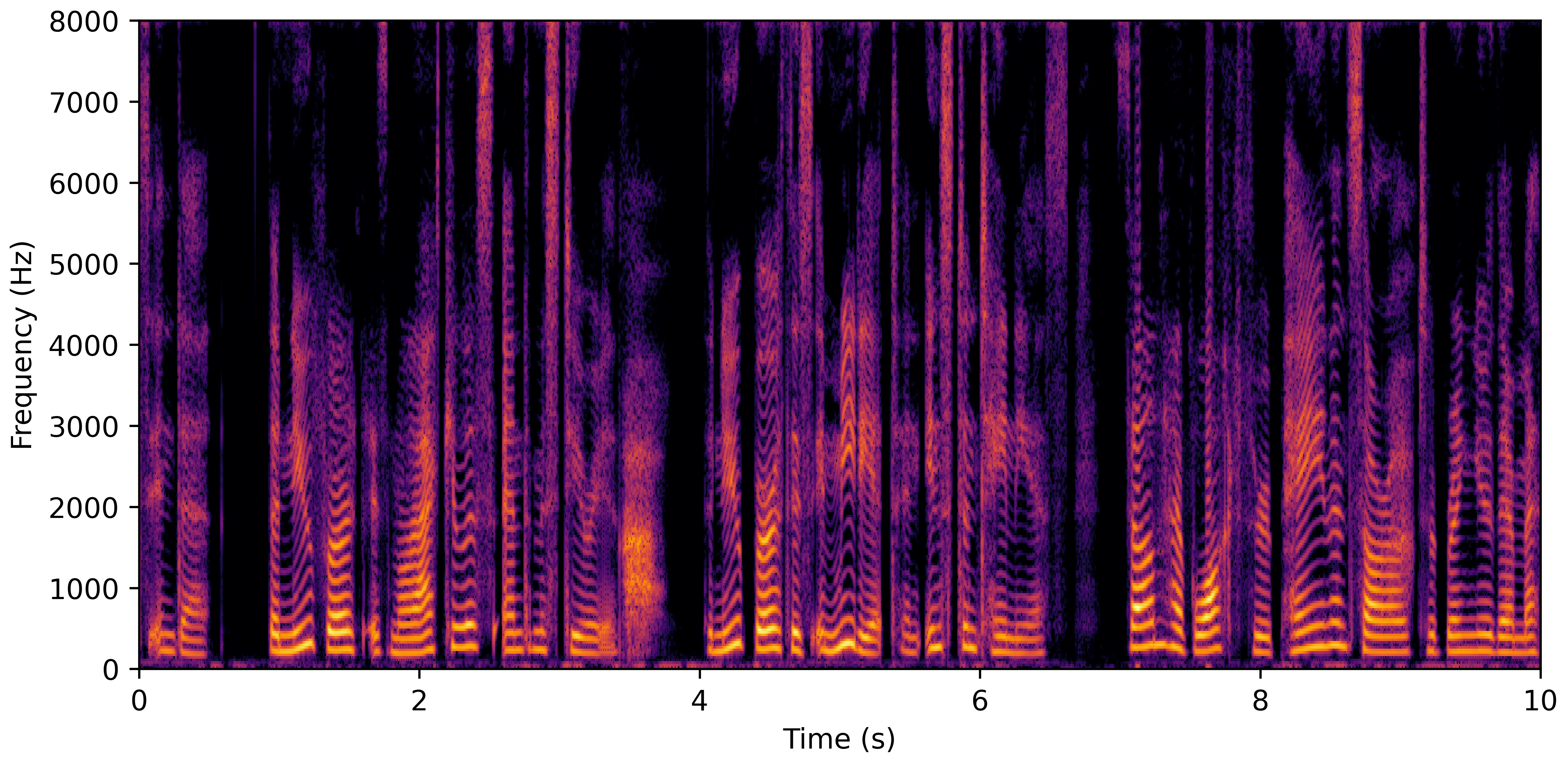 Spectrogram F