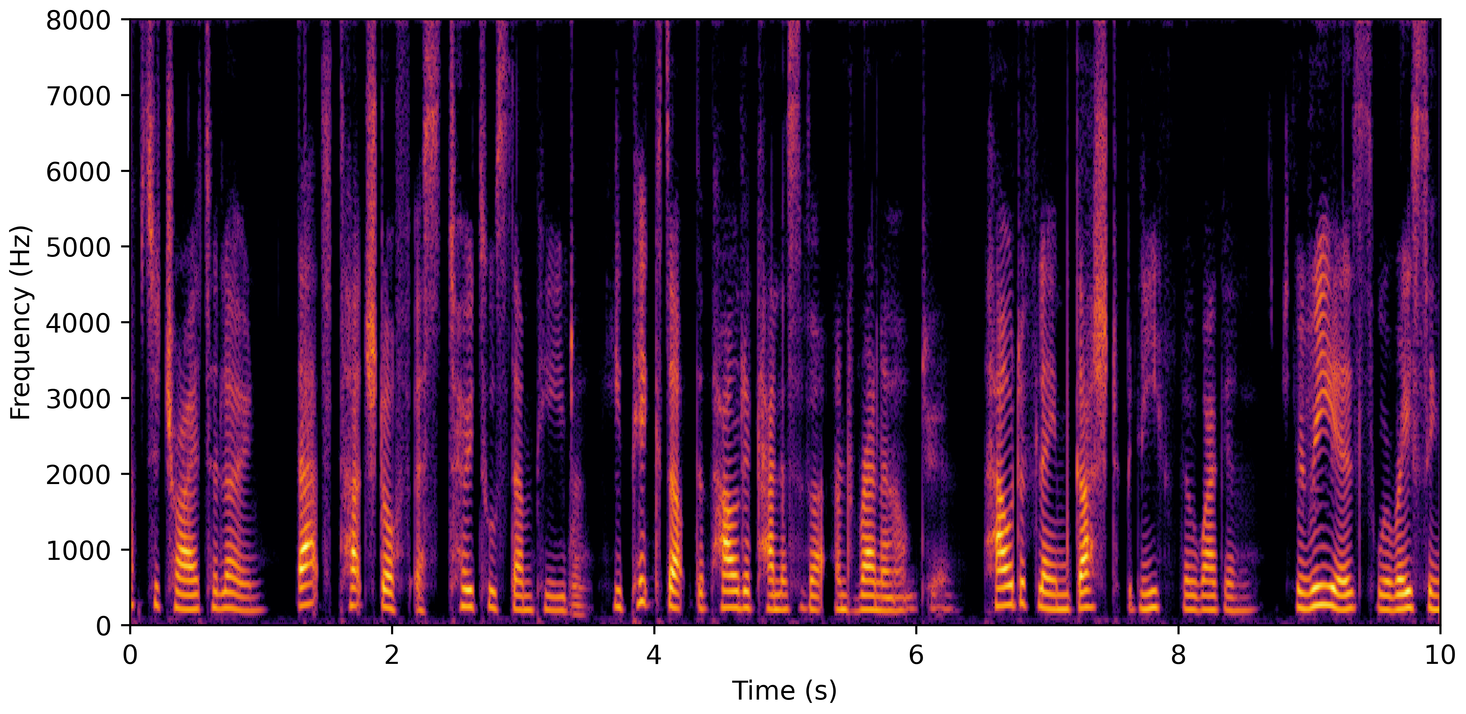 Spectrogram F