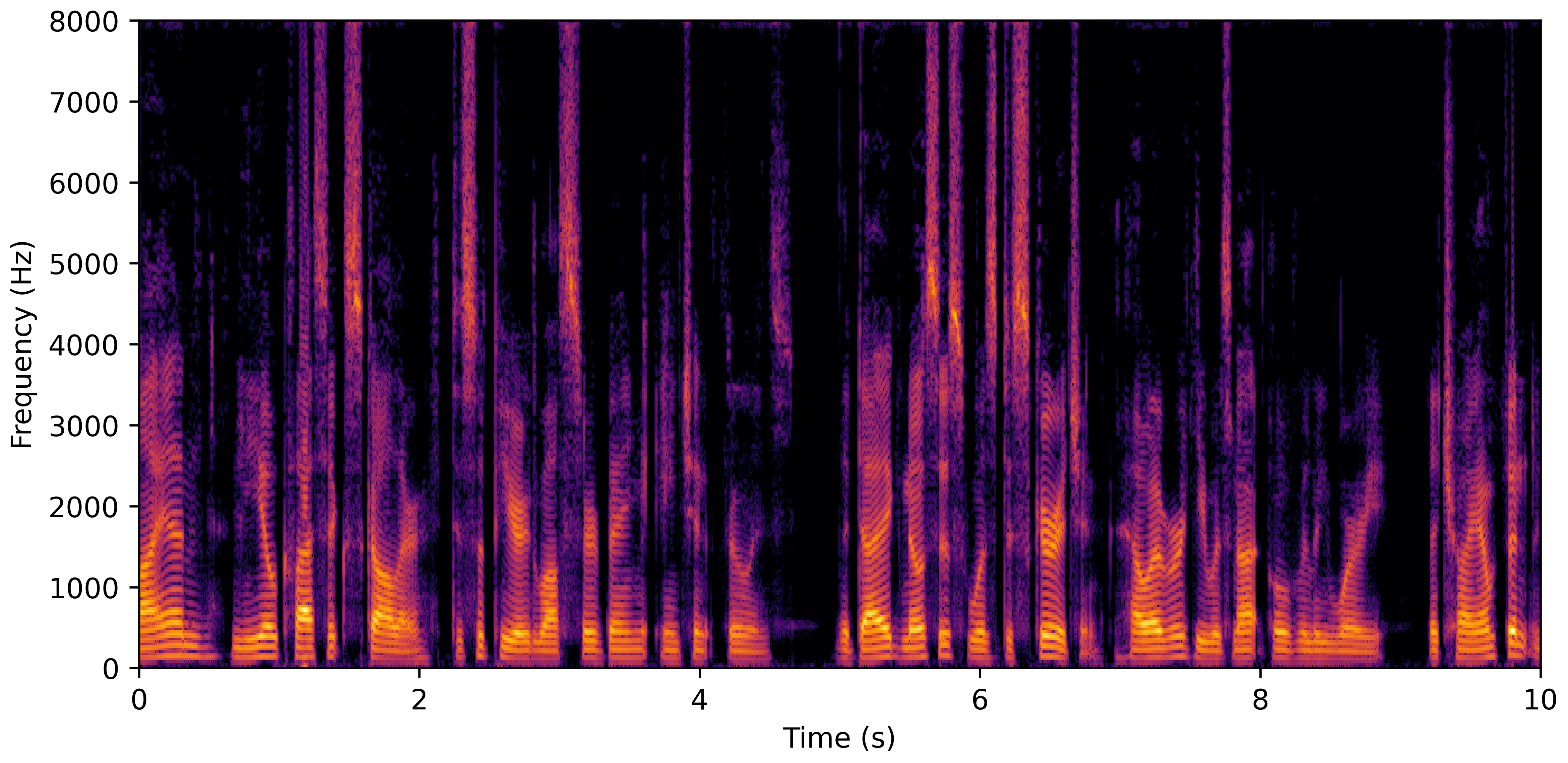 Spectrogram F