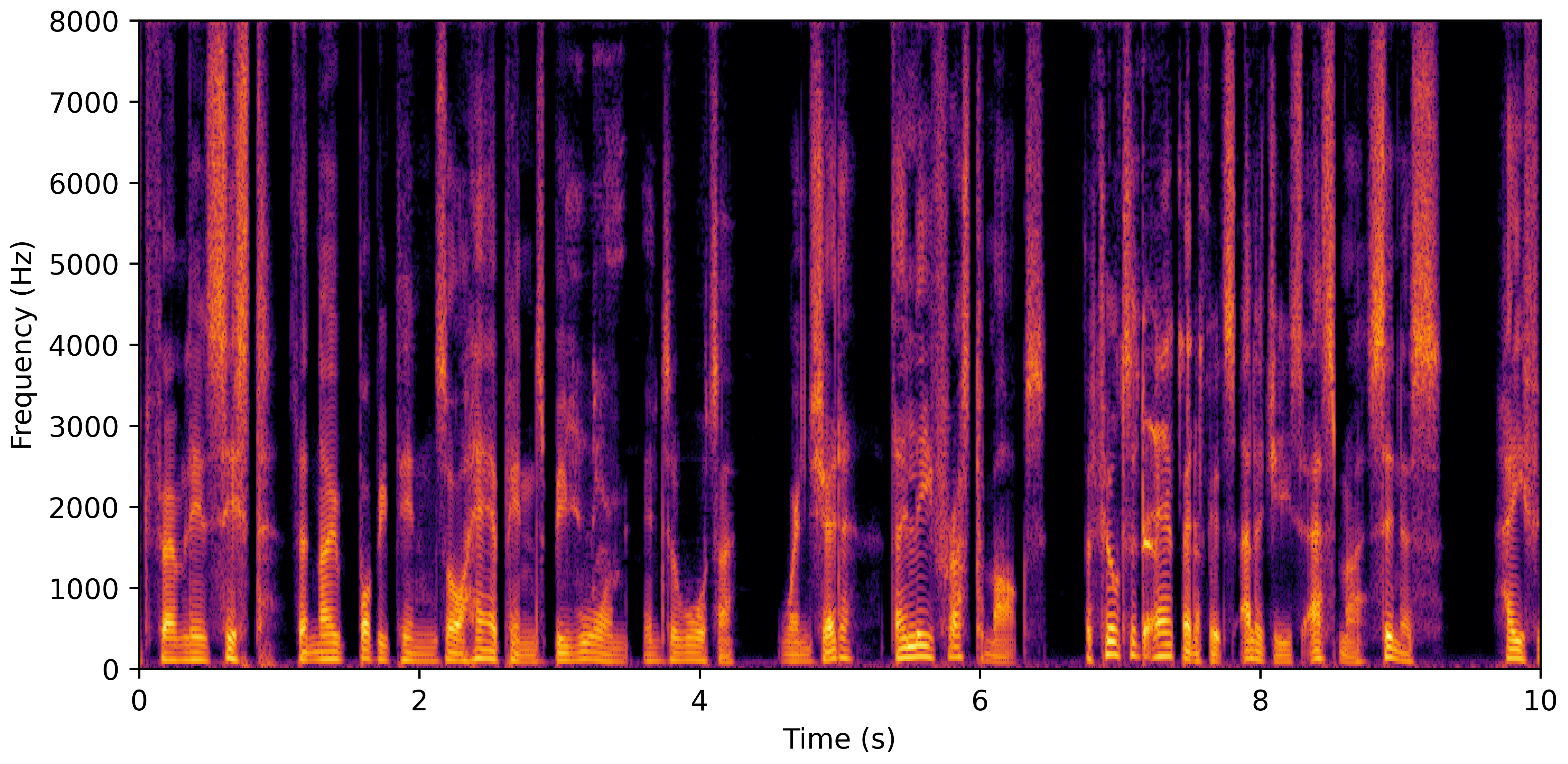 Spectrogram F