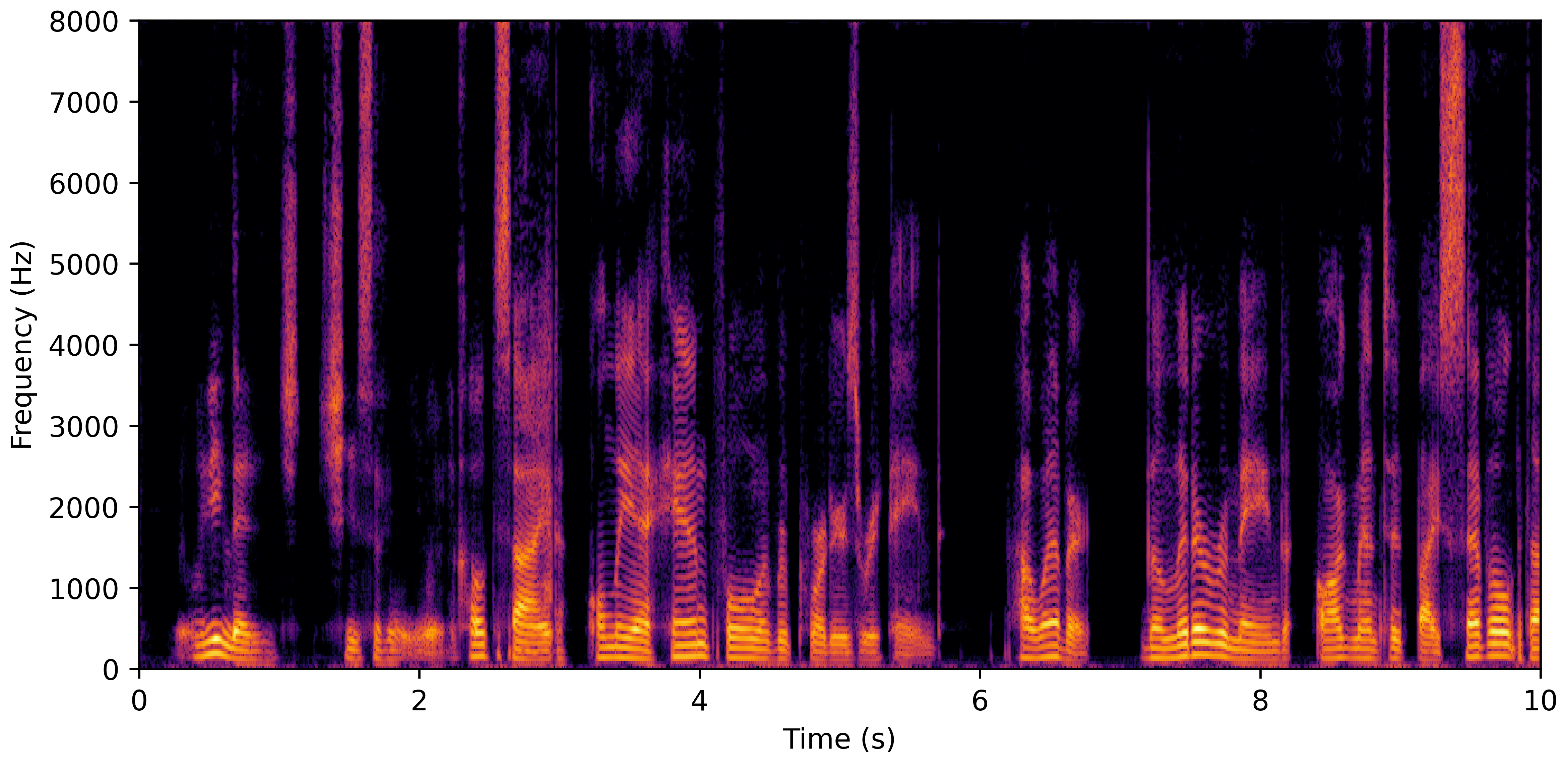 Spectrogram F