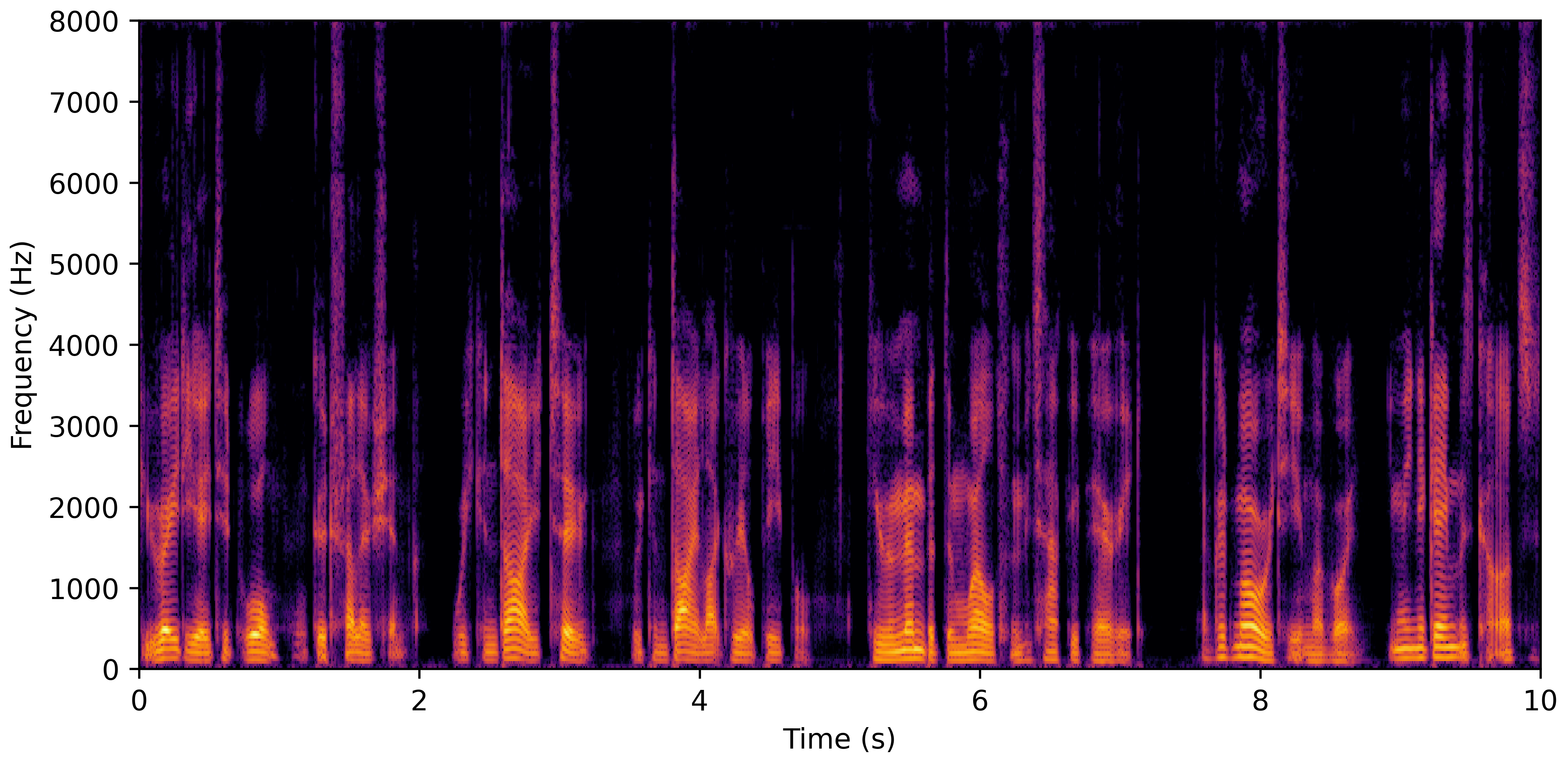 Spectrogram F