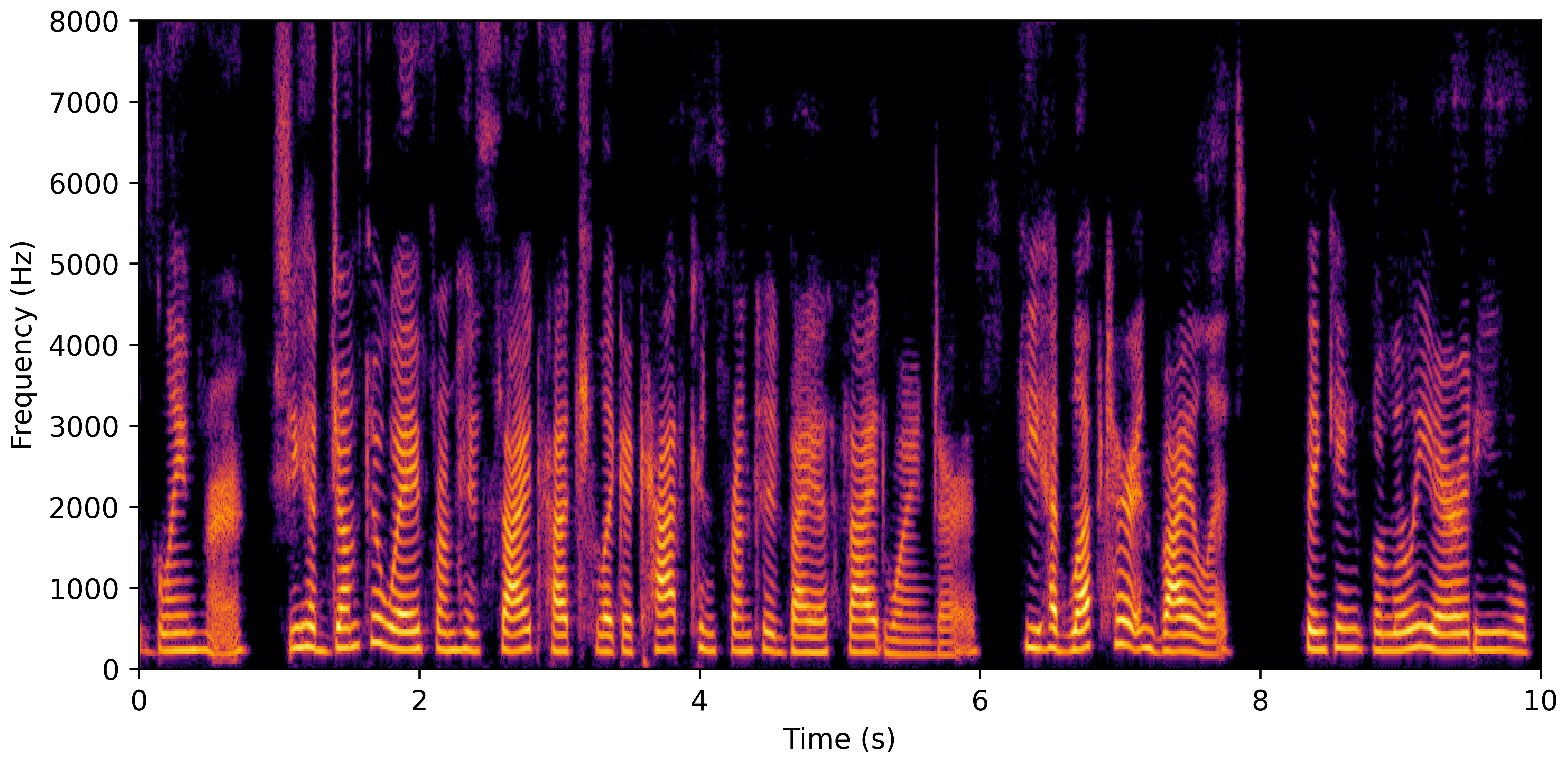Spectrogram G