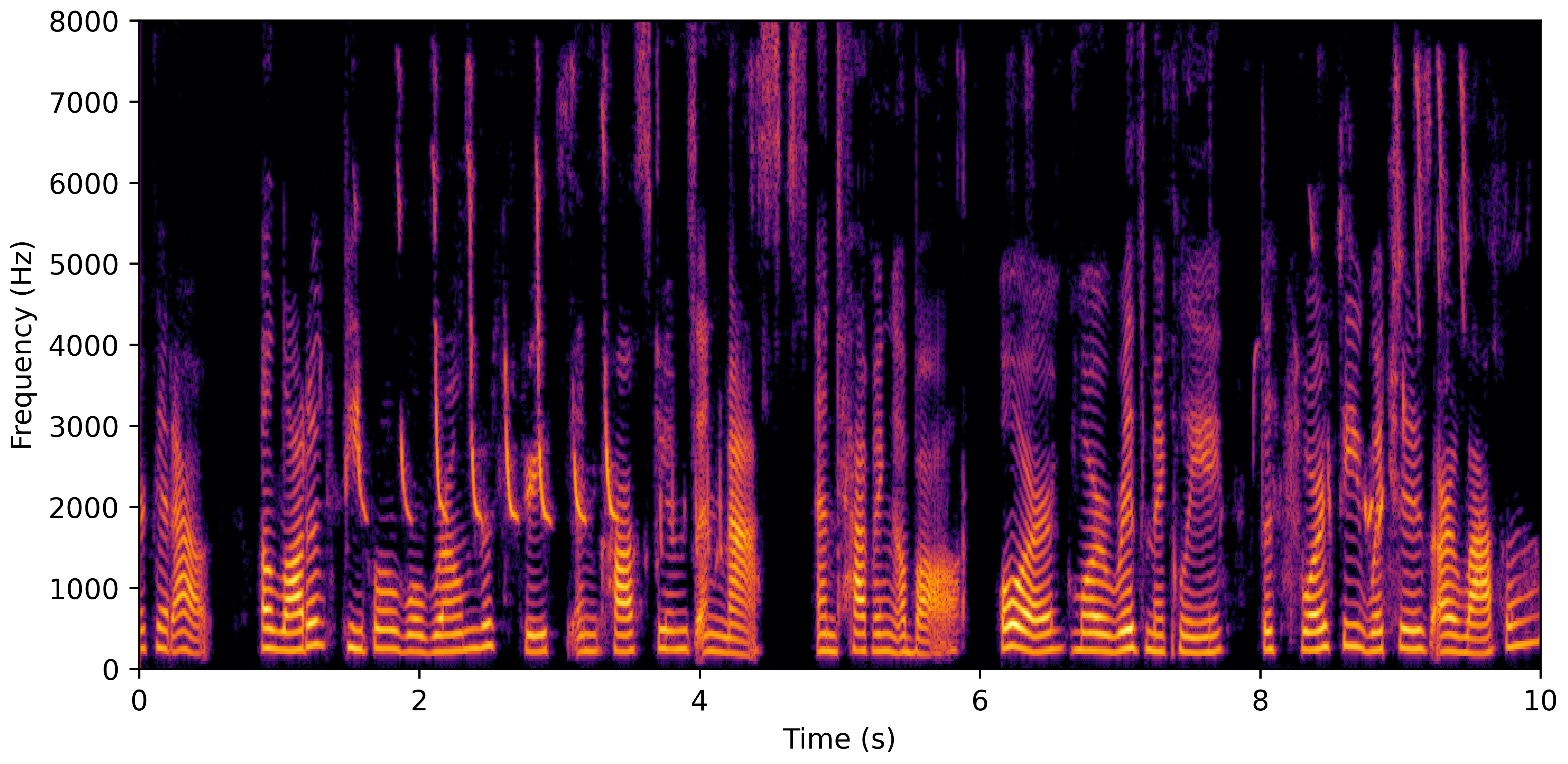 Spectrogram G