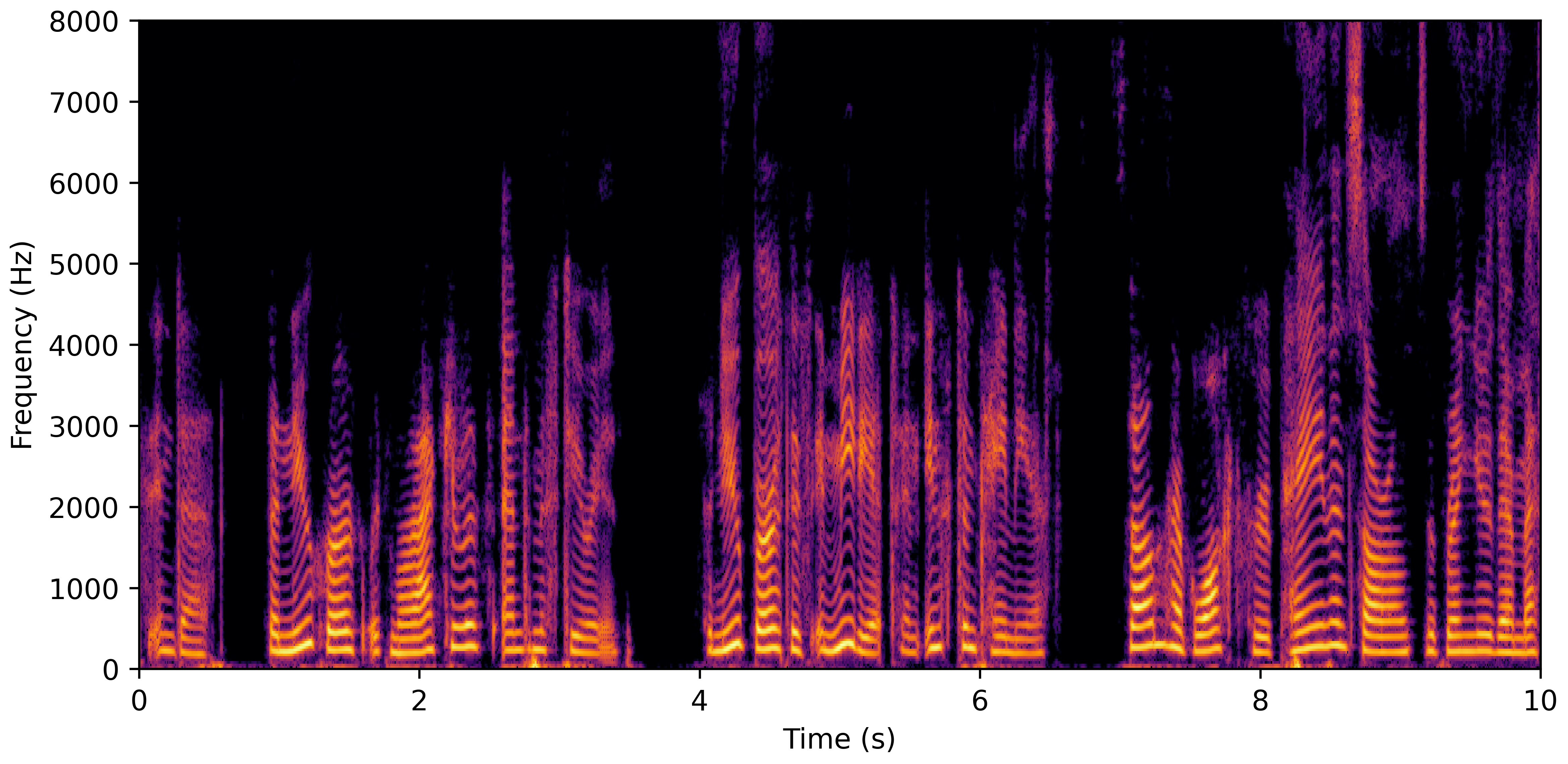 Spectrogram G