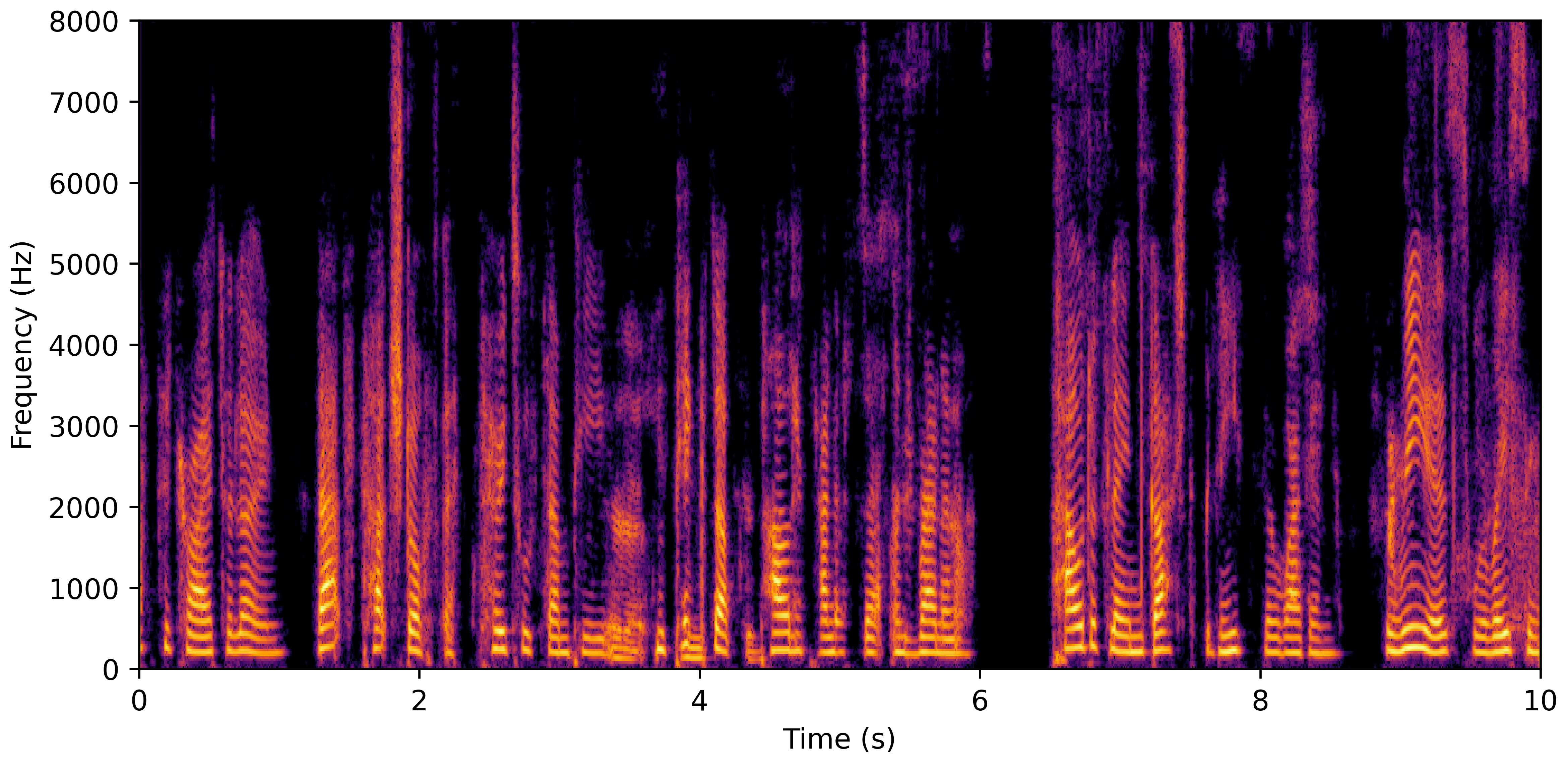 Spectrogram G