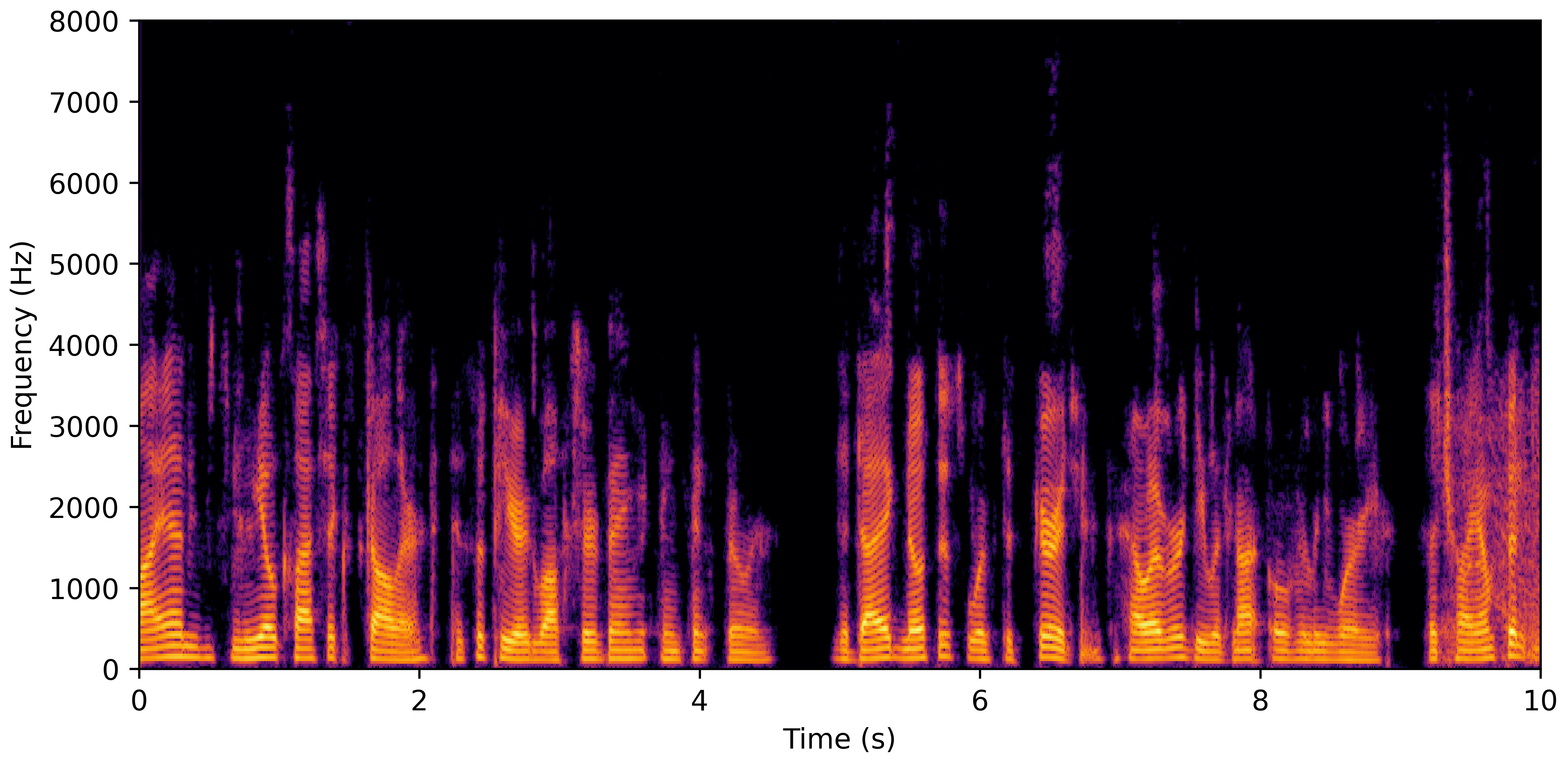 Spectrogram G