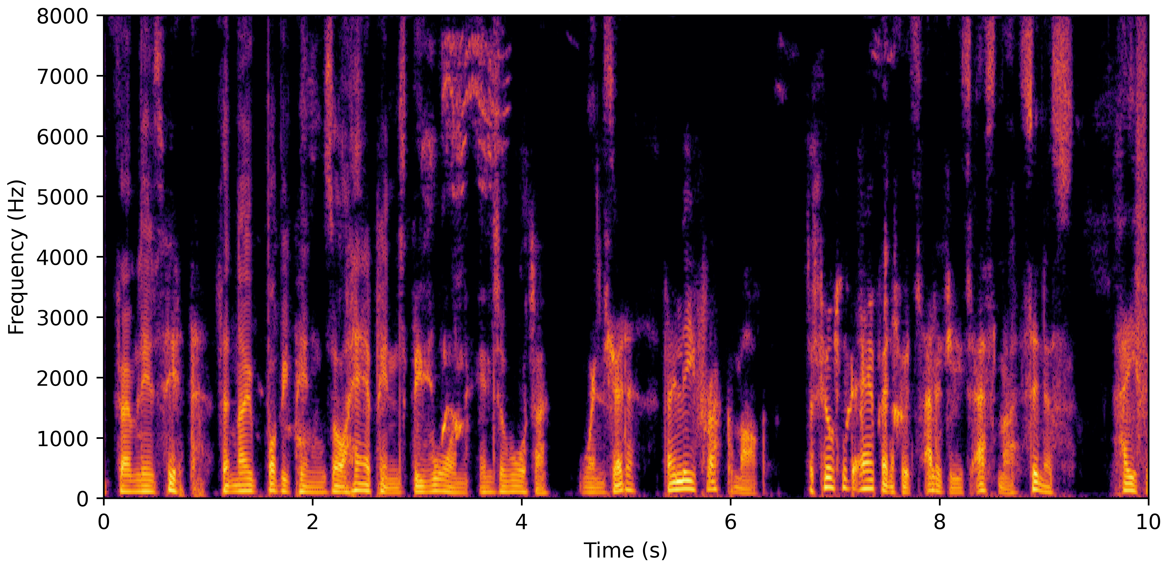 Spectrogram G
