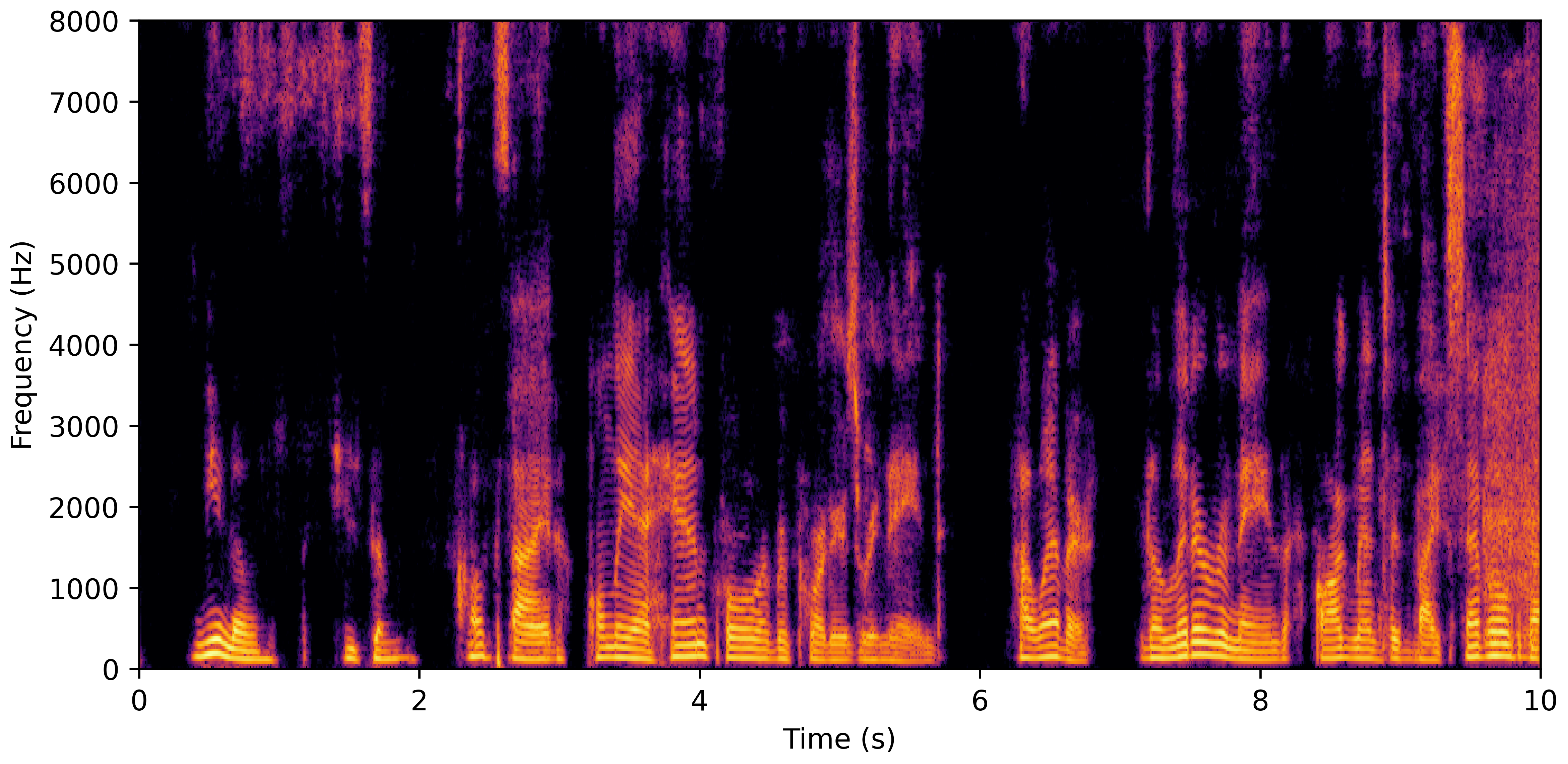 Spectrogram G