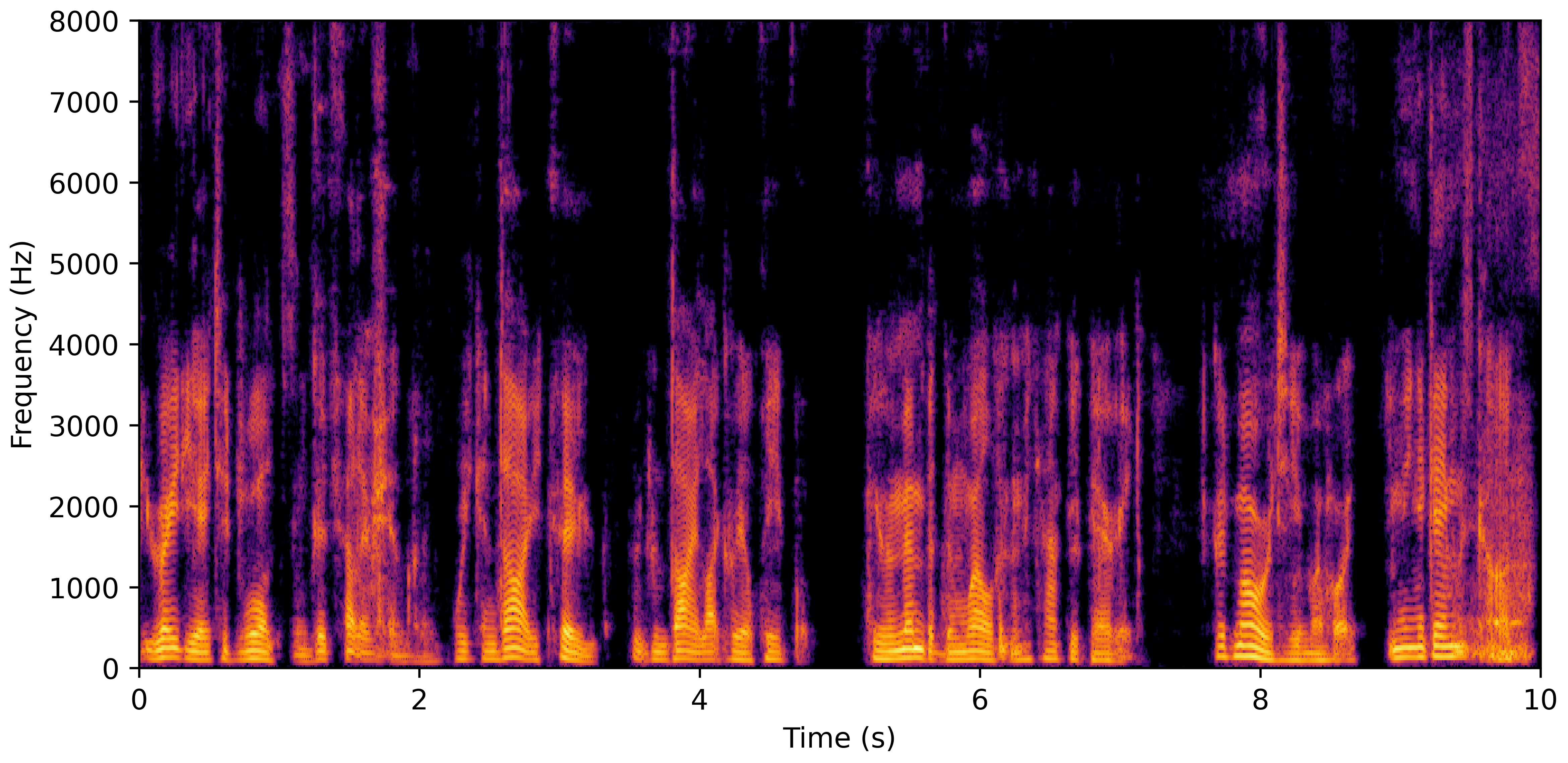 Spectrogram G