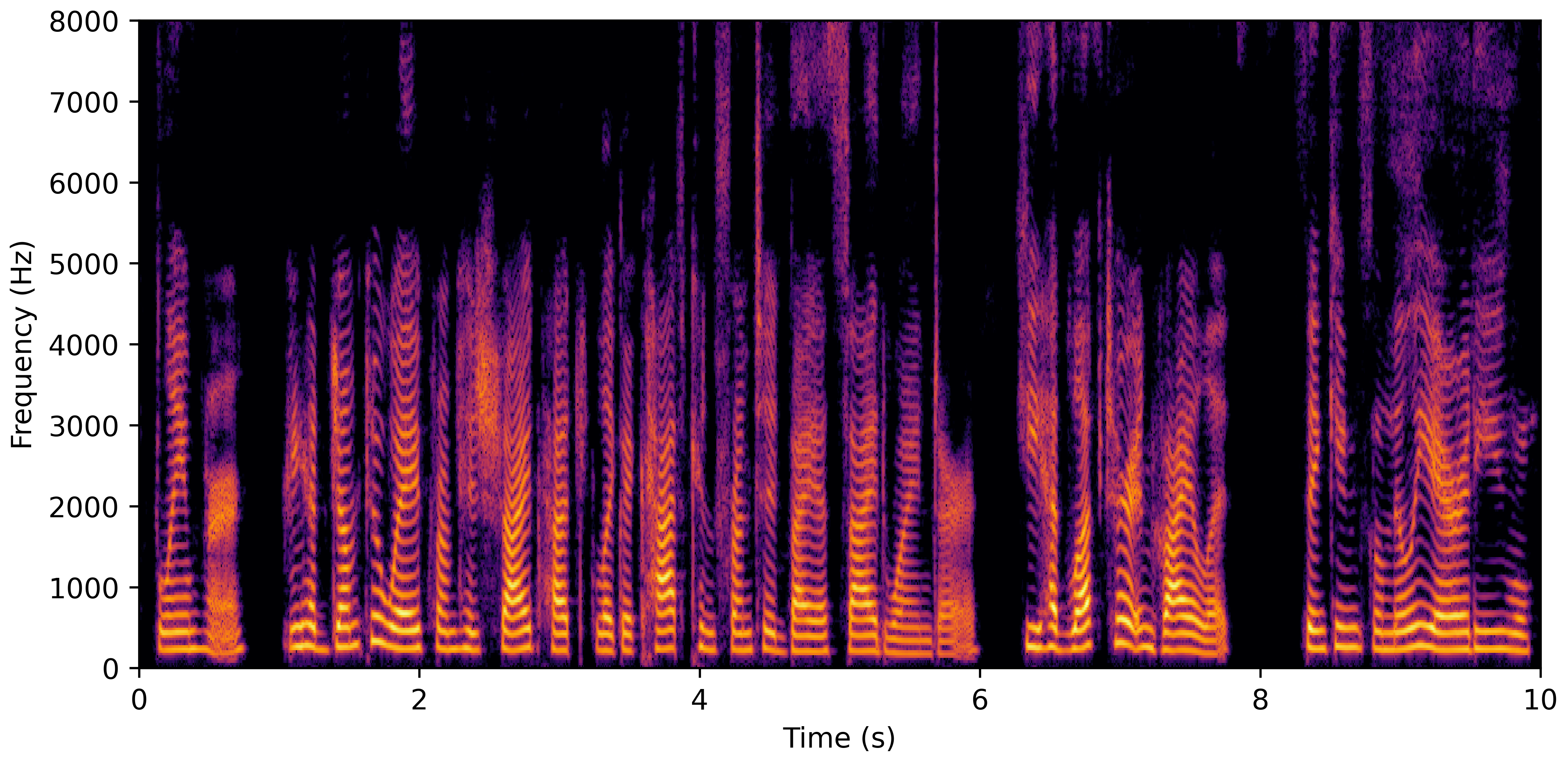 Spectrogram D