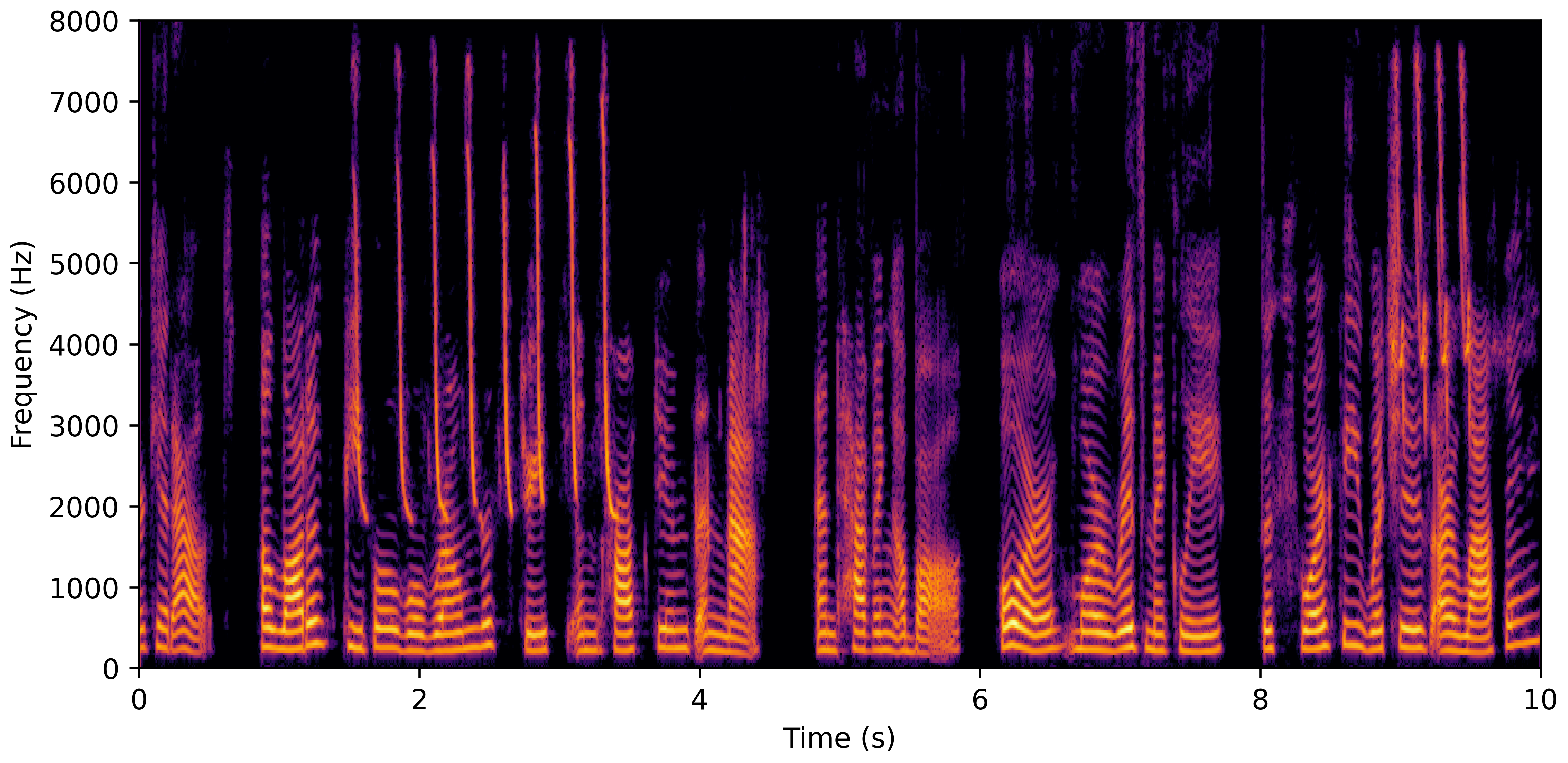 Spectrogram D