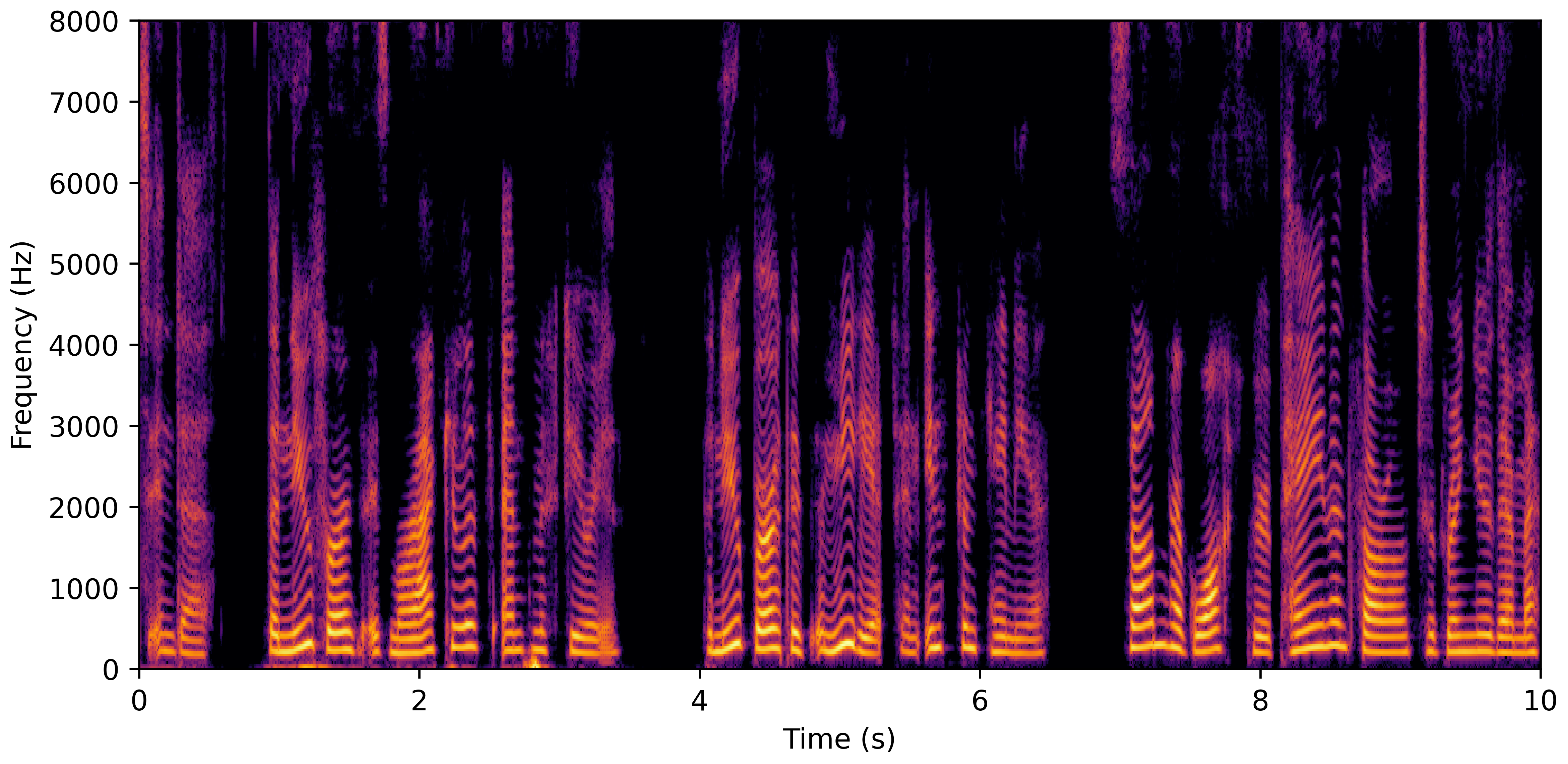 Spectrogram D
