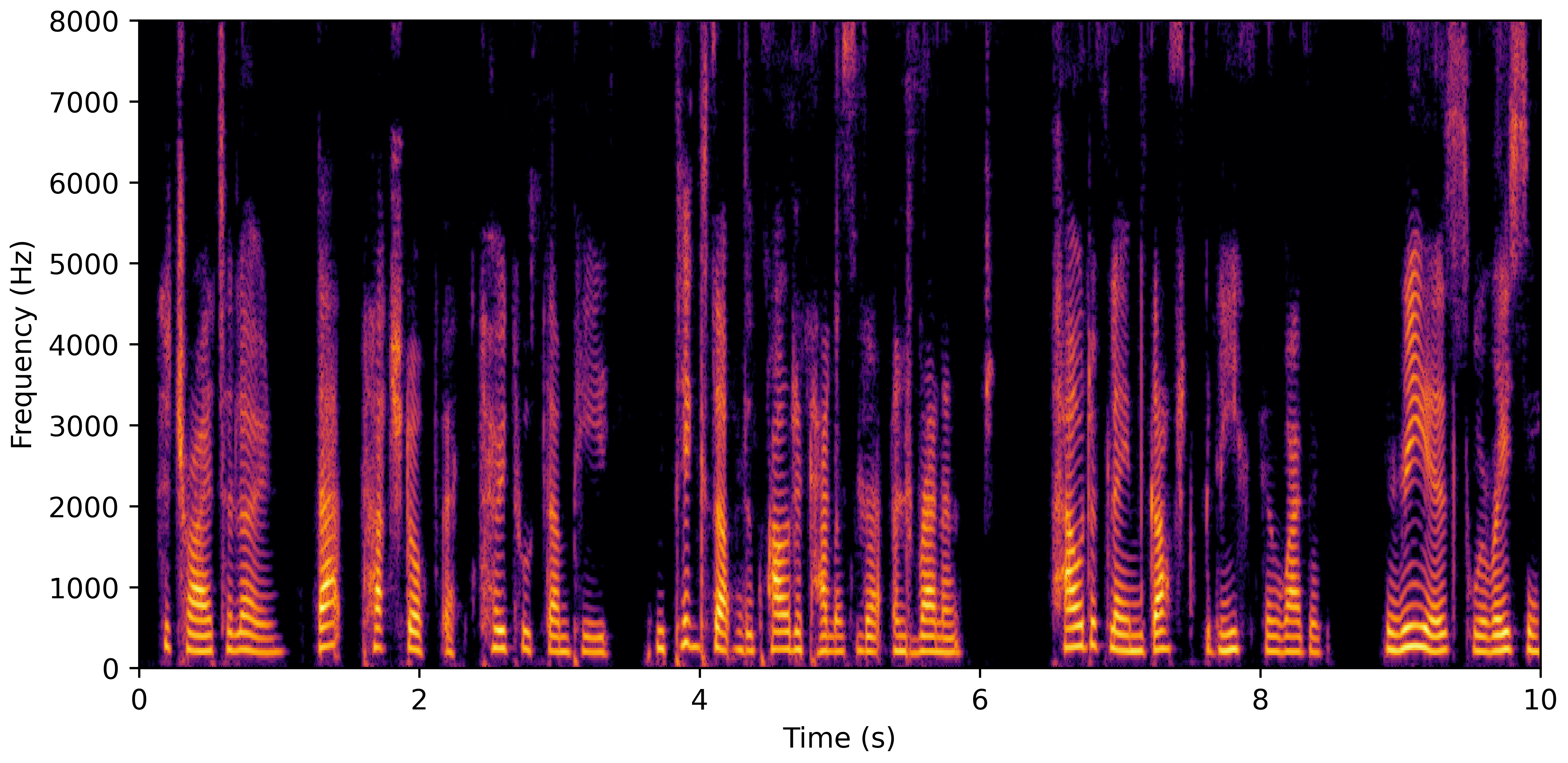 Spectrogram D