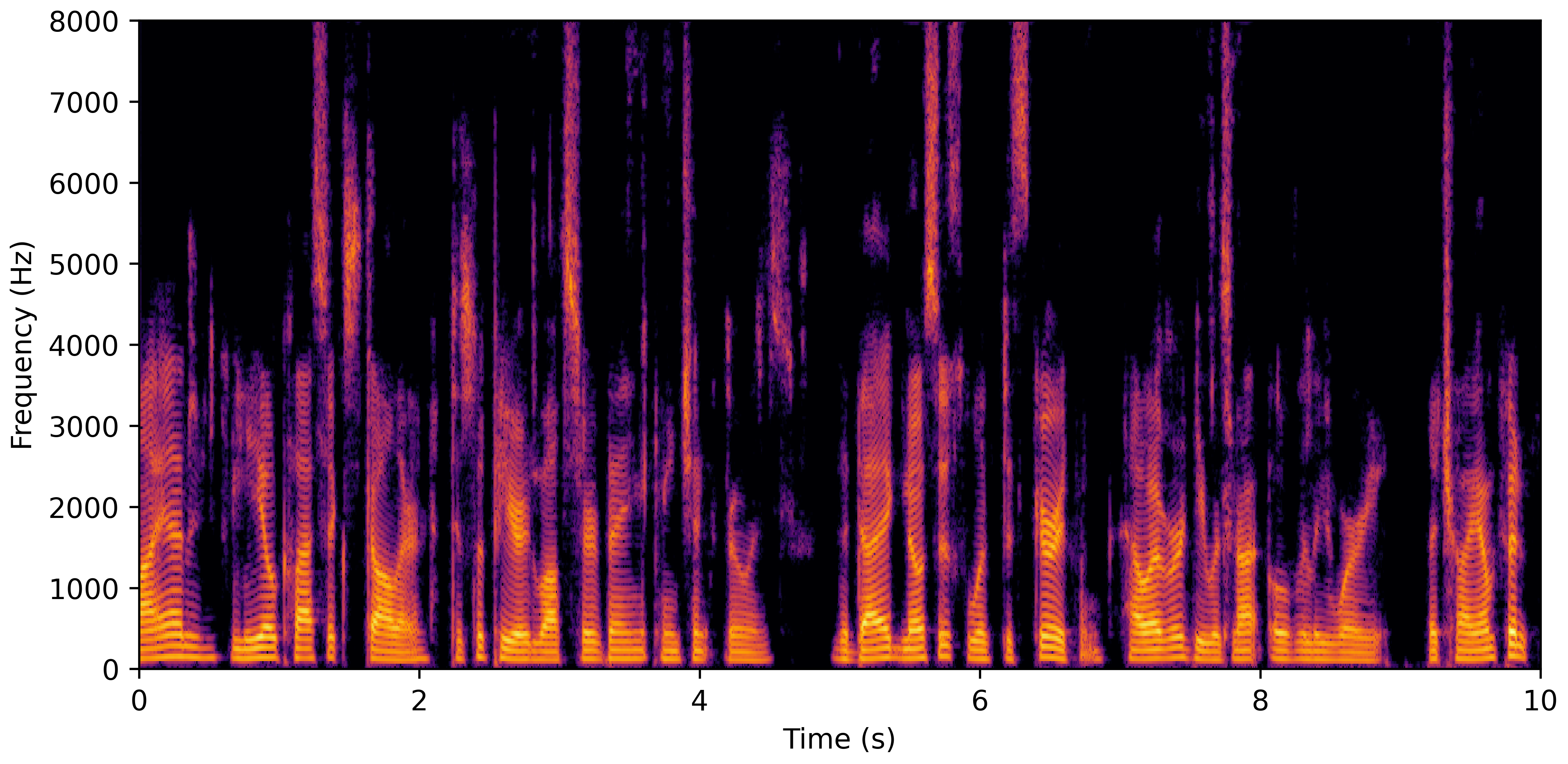 Spectrogram D