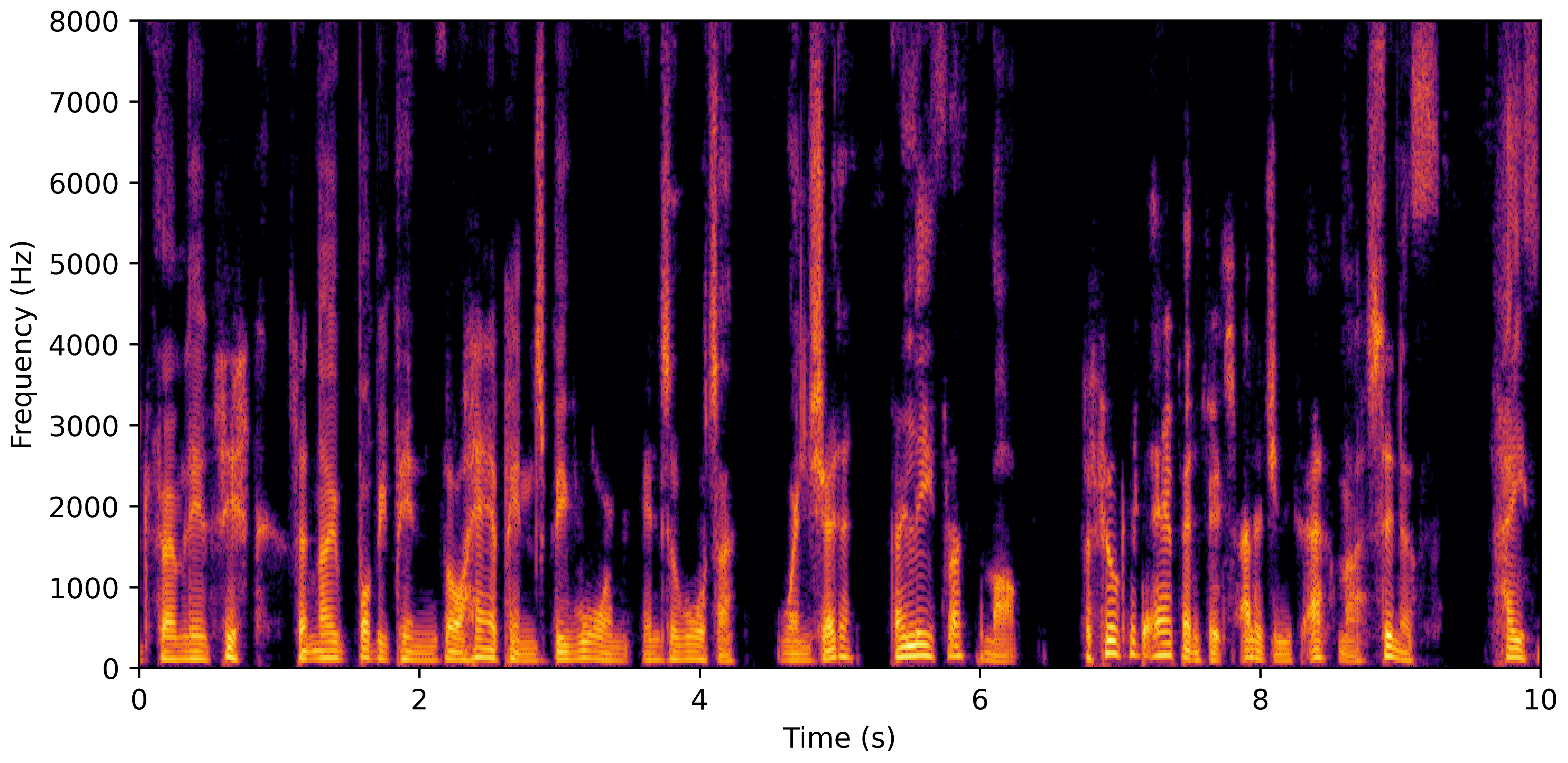 Spectrogram D