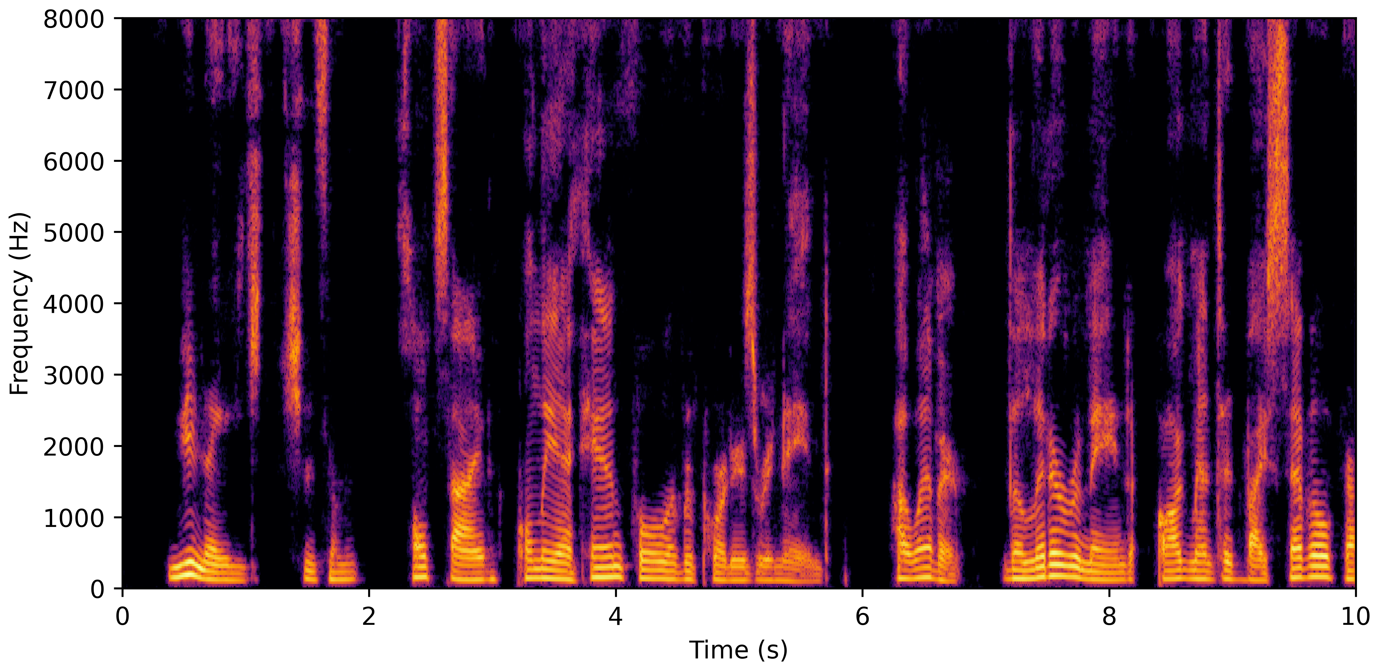 Spectrogram D