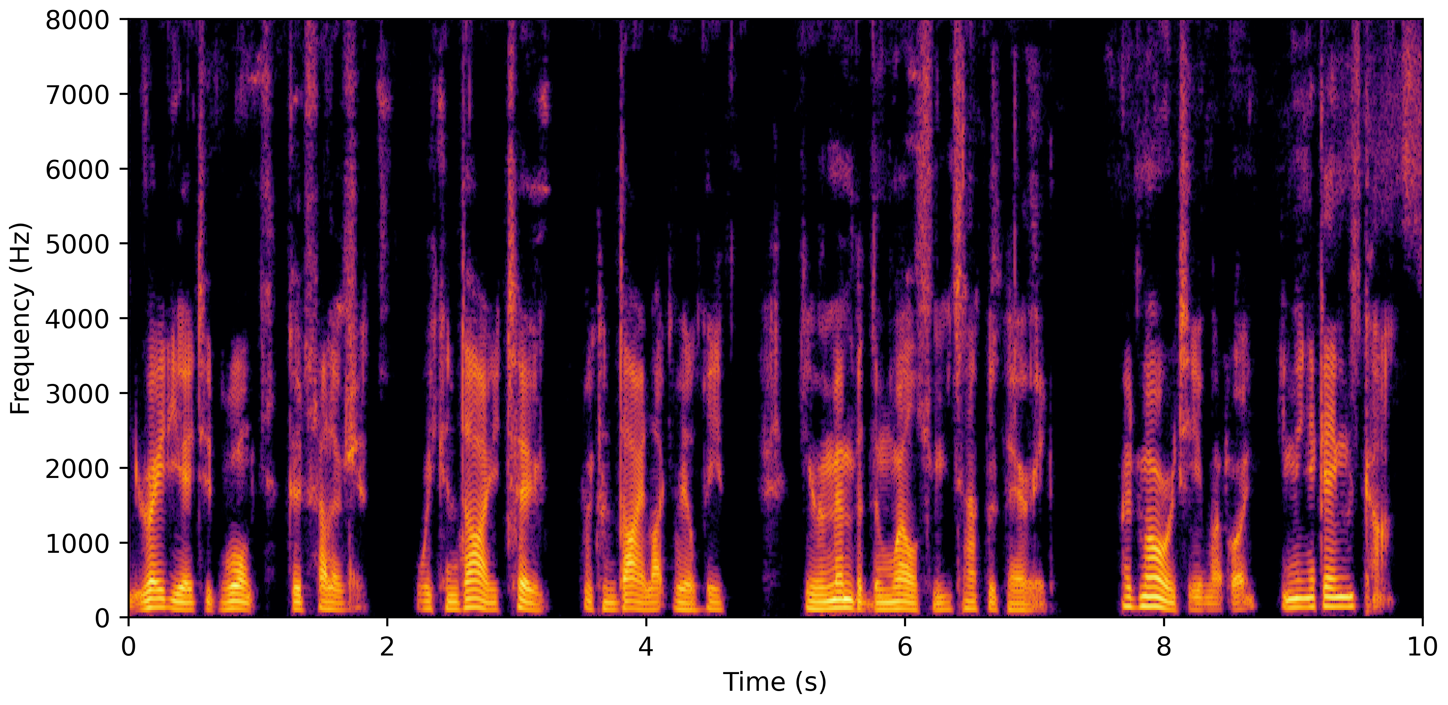 Spectrogram D