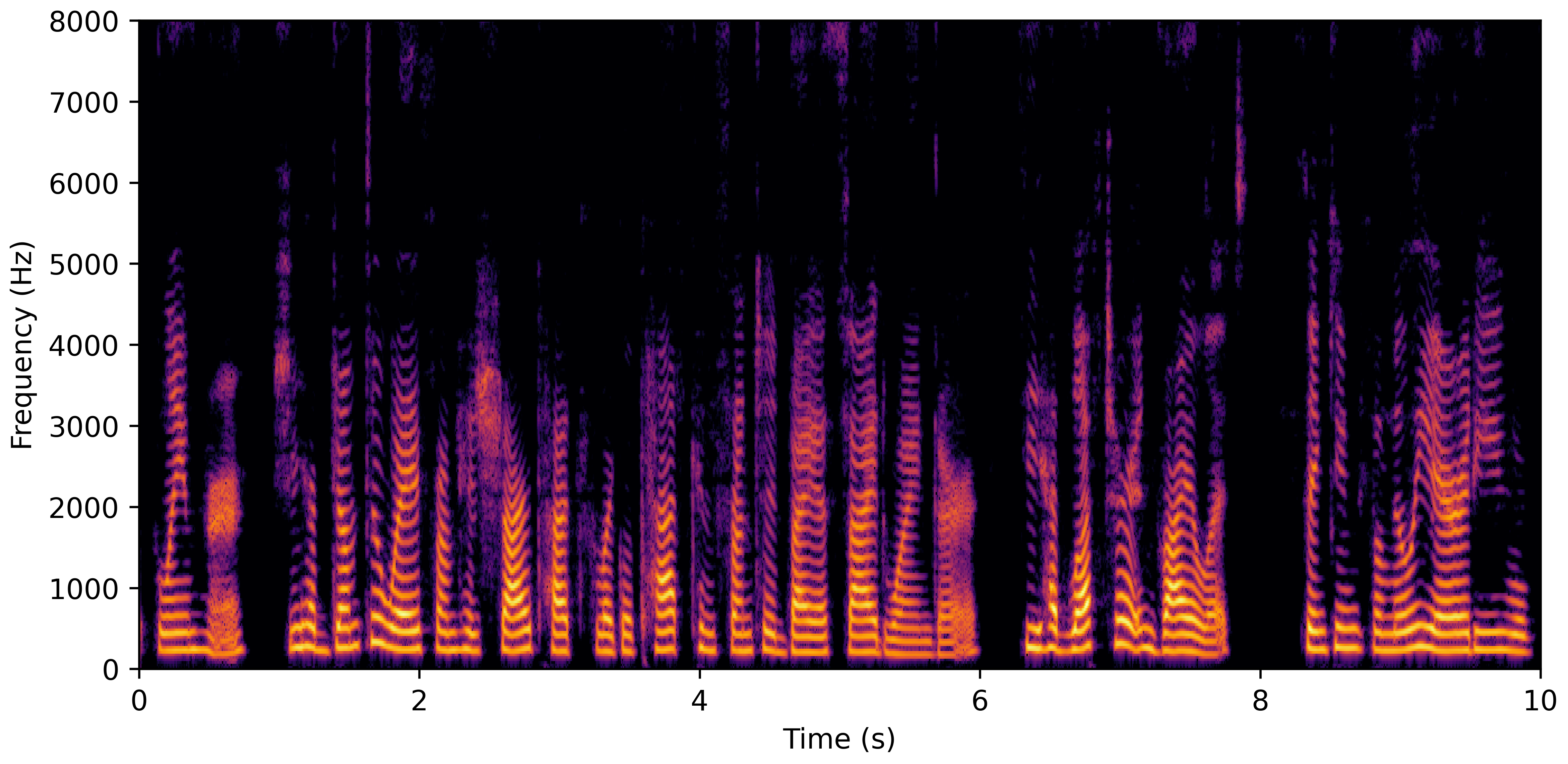 Spectrogram E