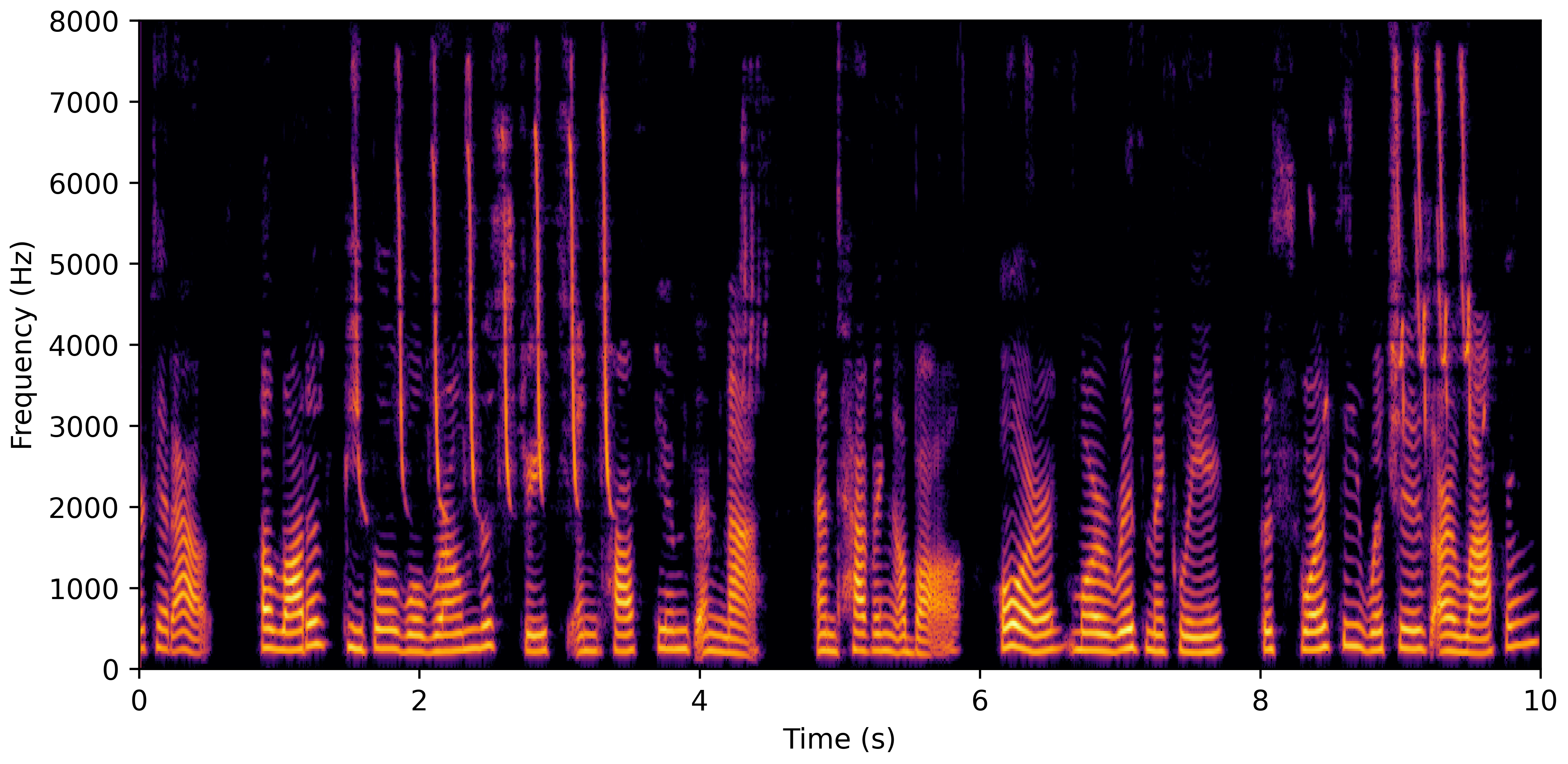 Spectrogram E