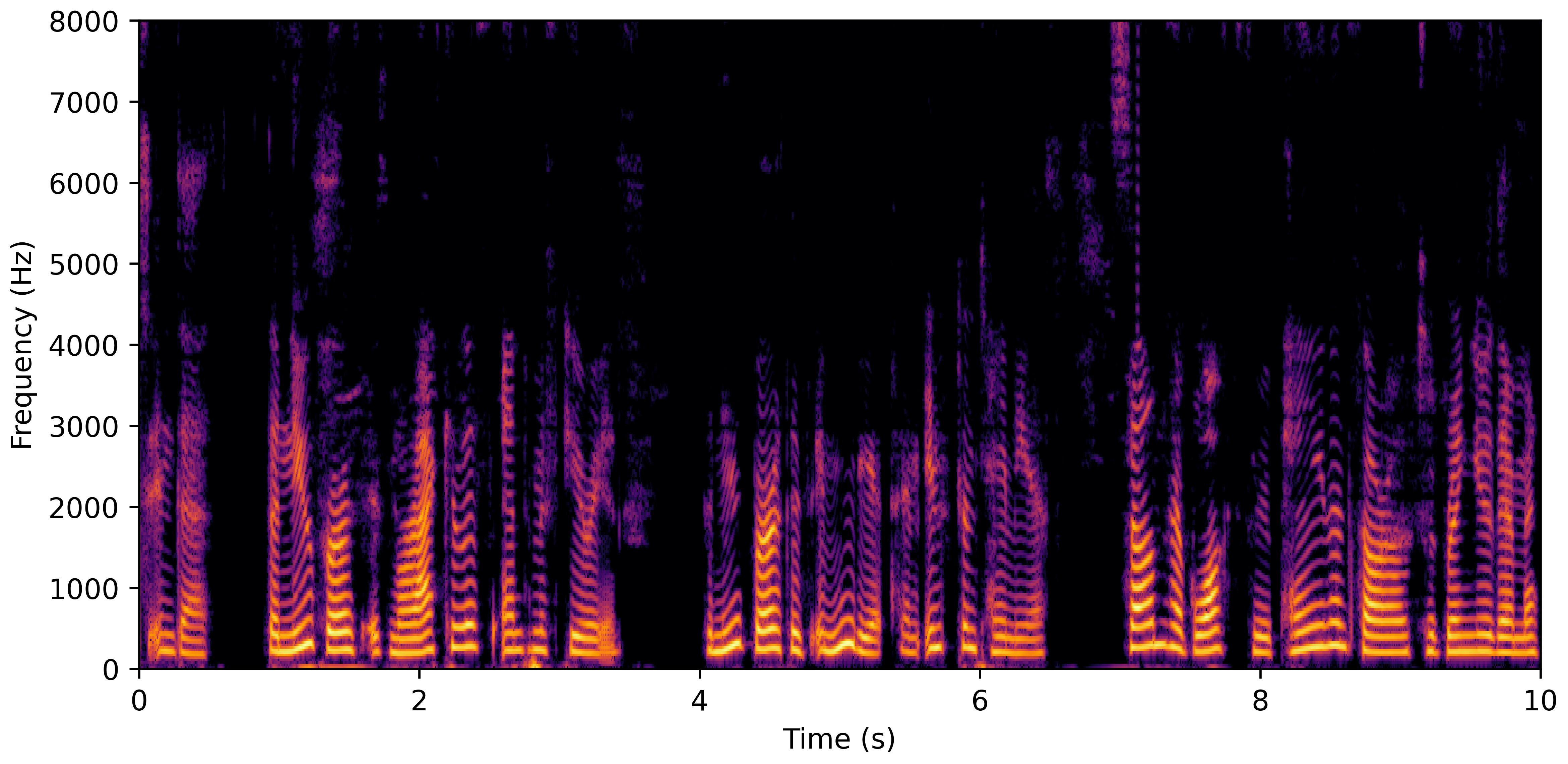 Spectrogram E