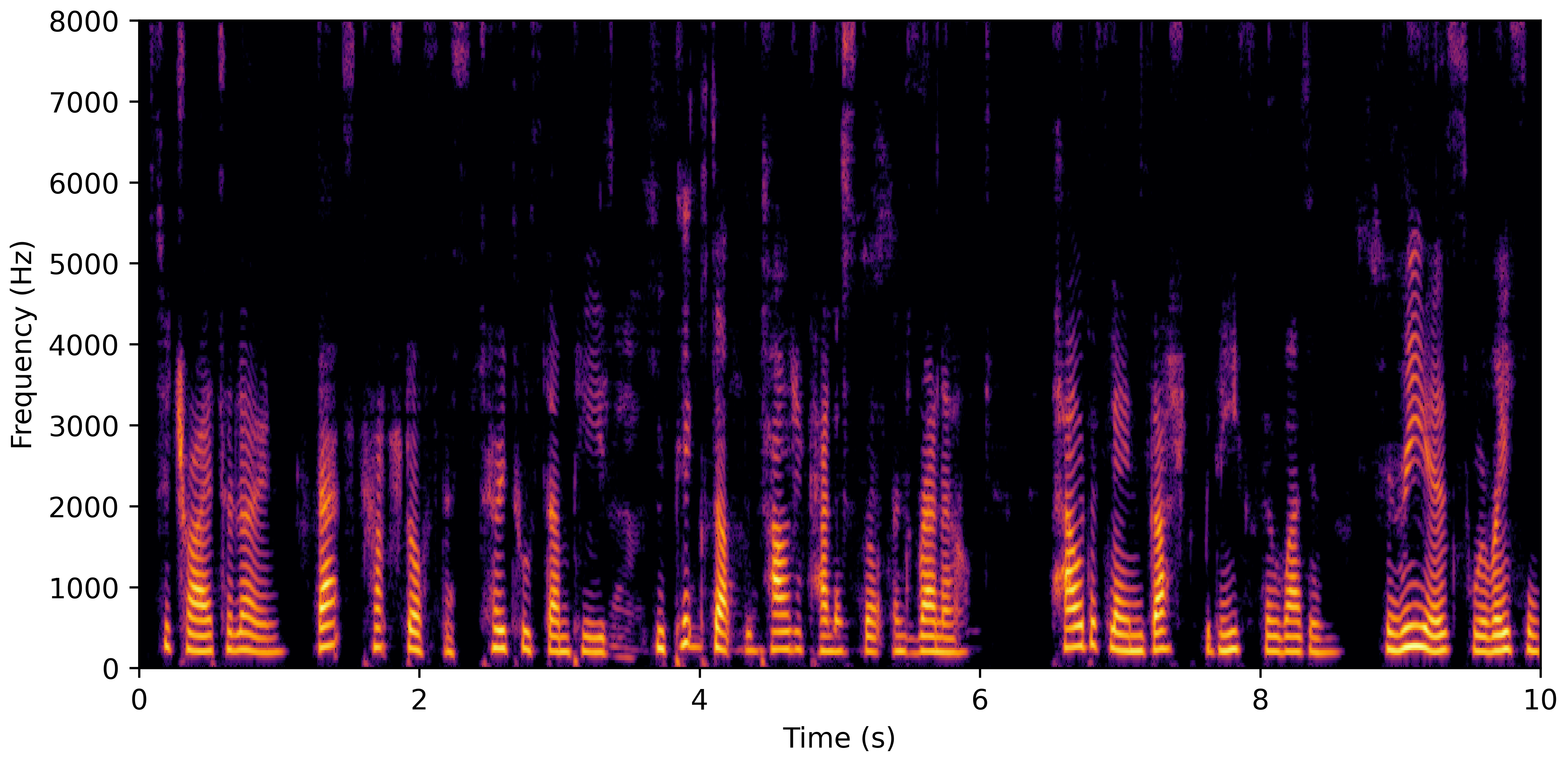 Spectrogram E