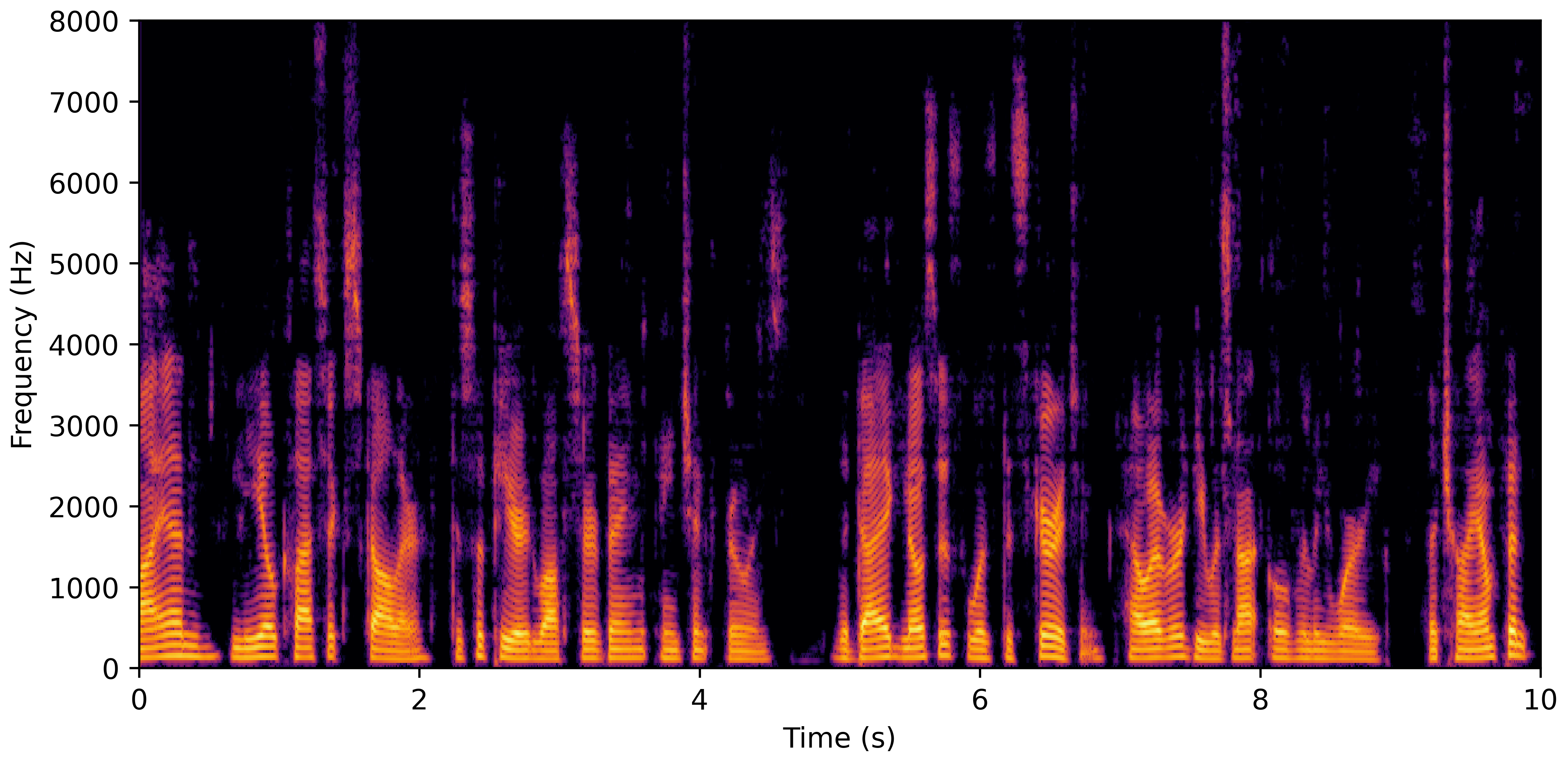 Spectrogram E
