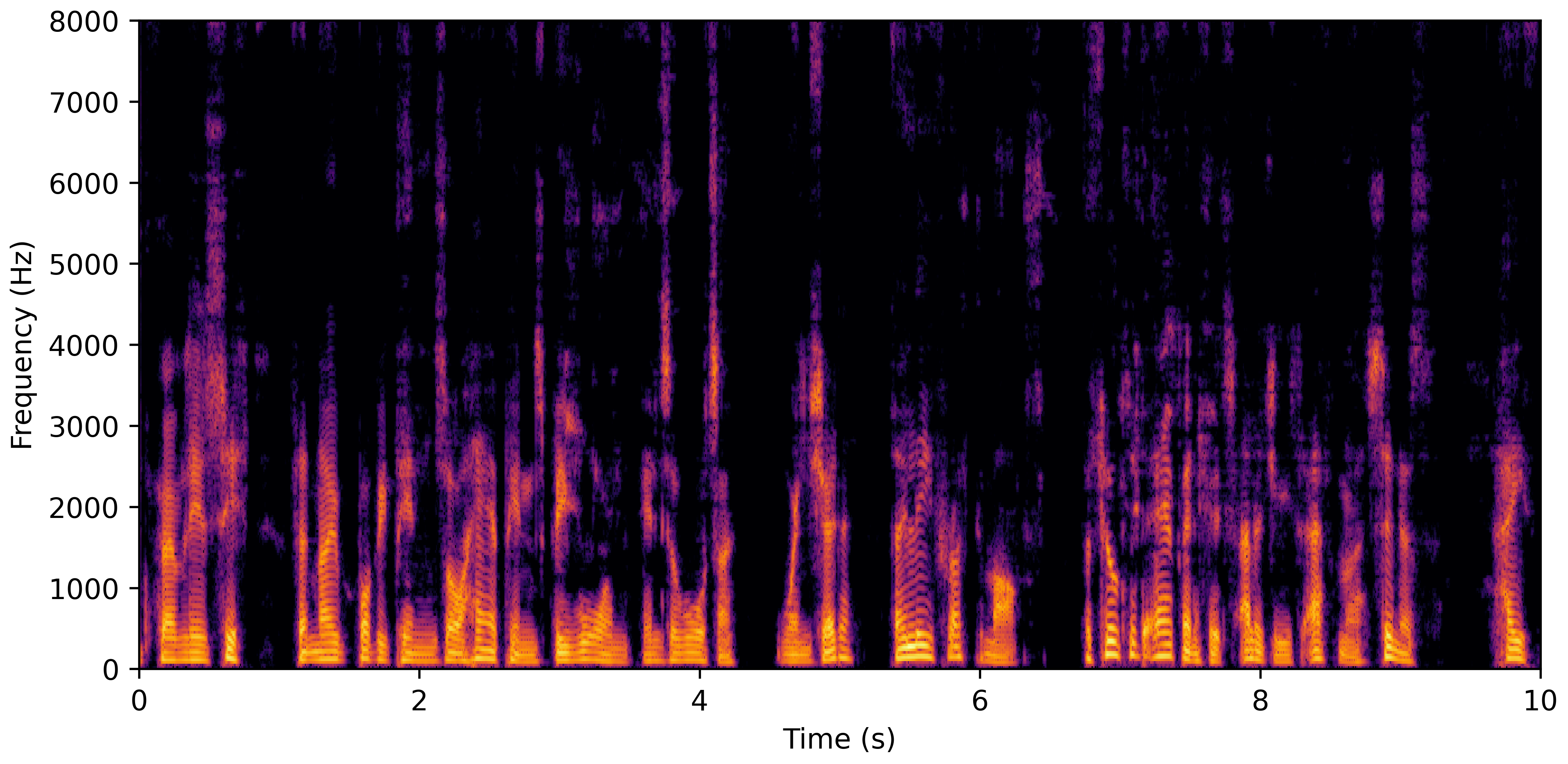 Spectrogram E