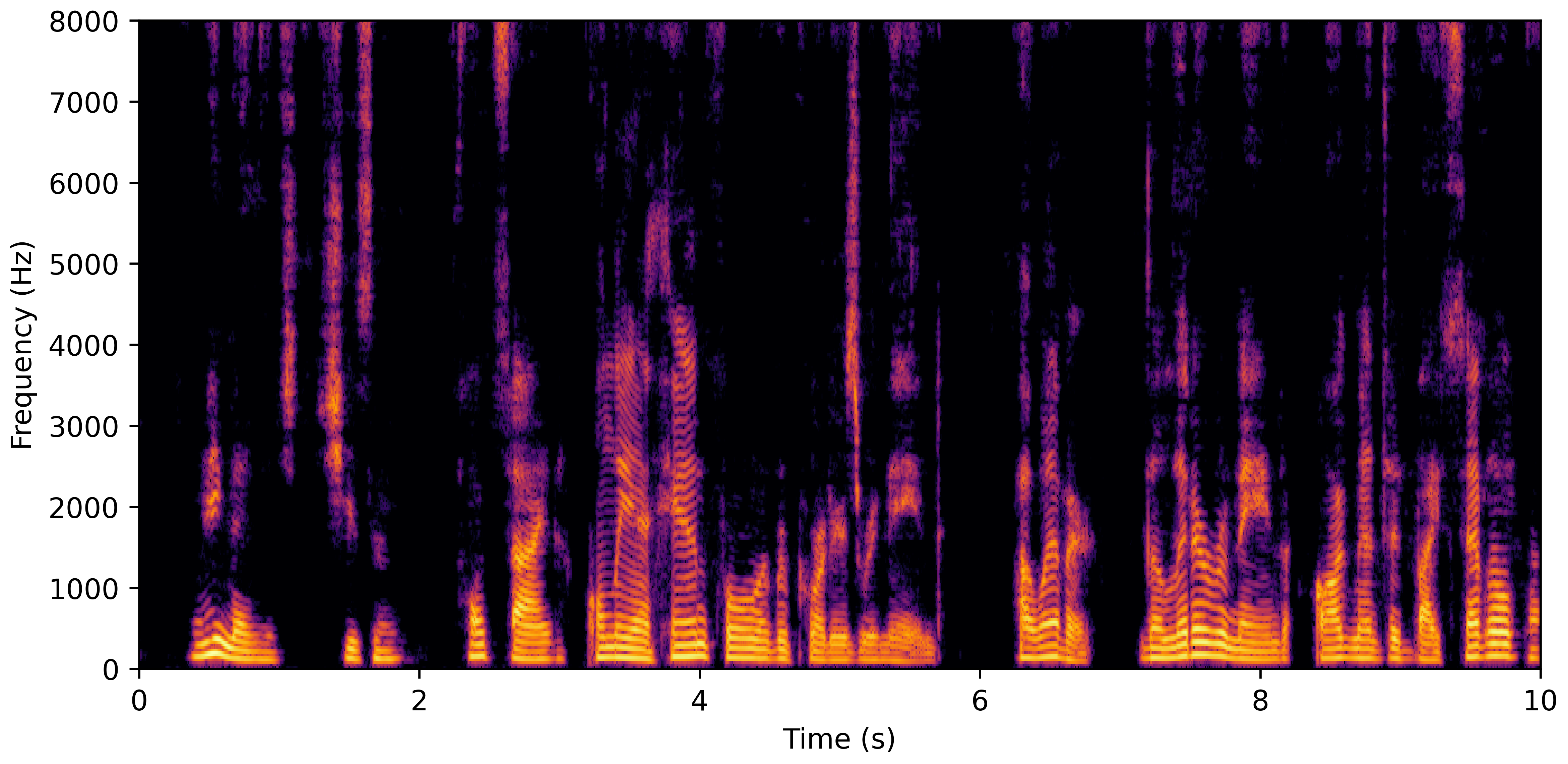 Spectrogram E