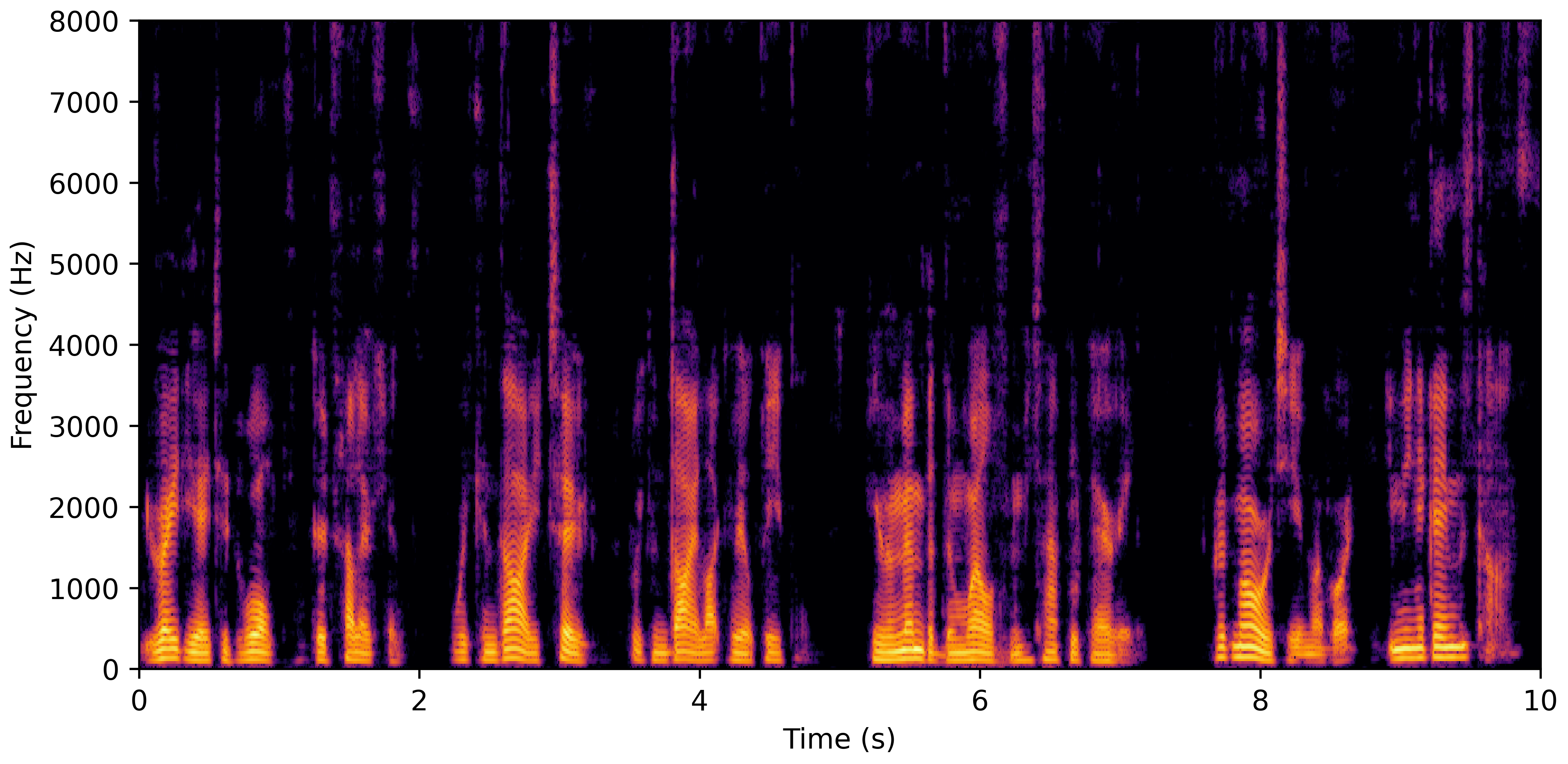 Spectrogram E