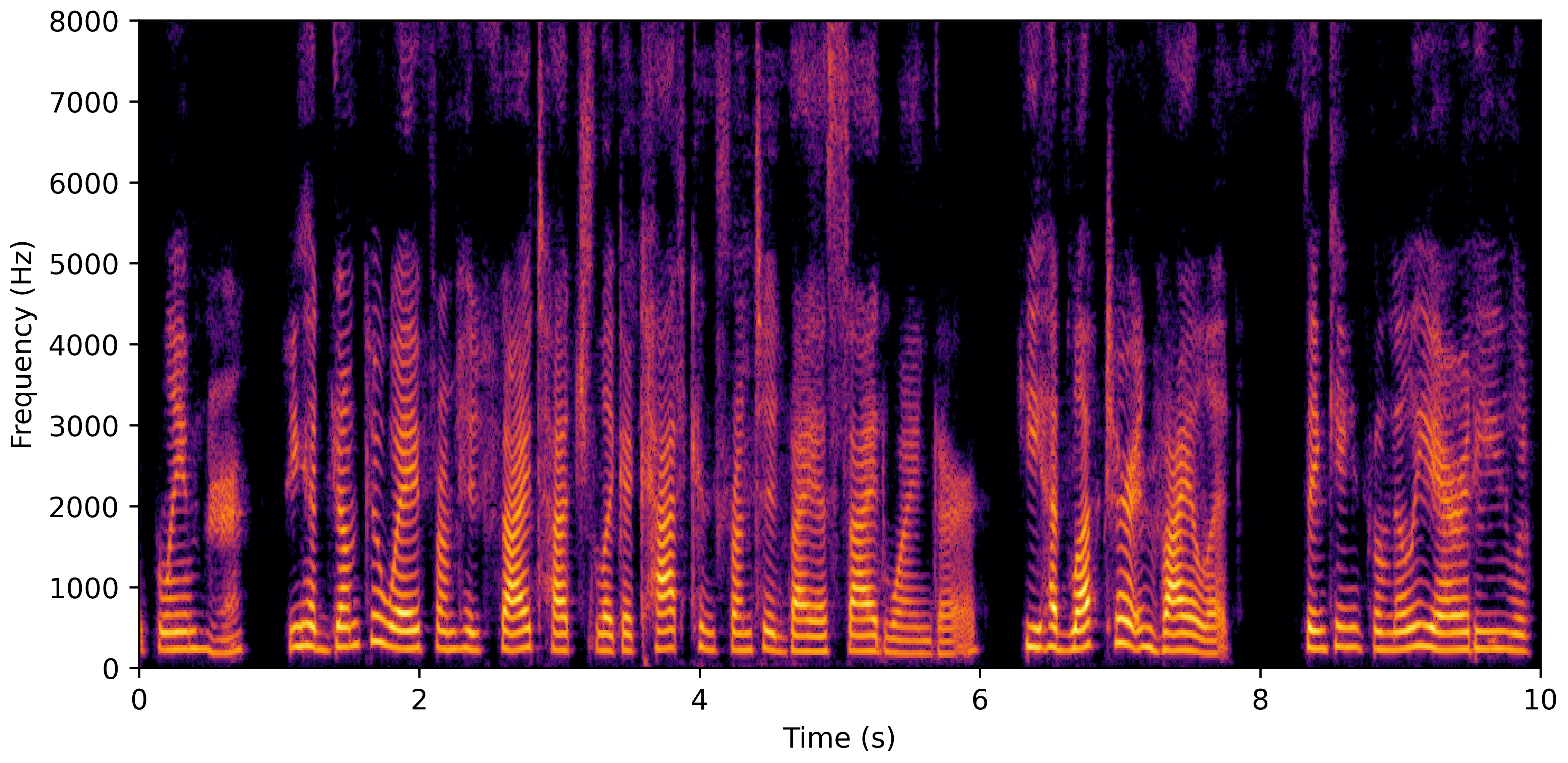 Spectrogram C