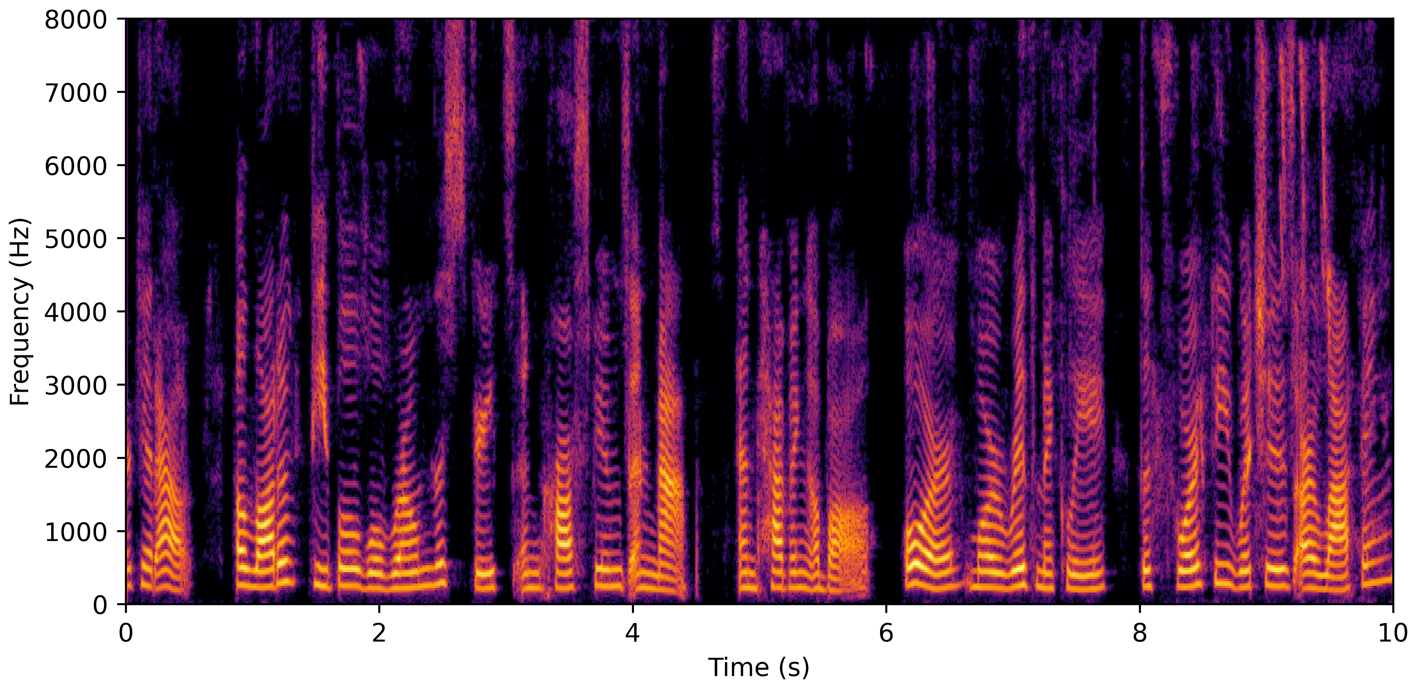 Spectrogram C
