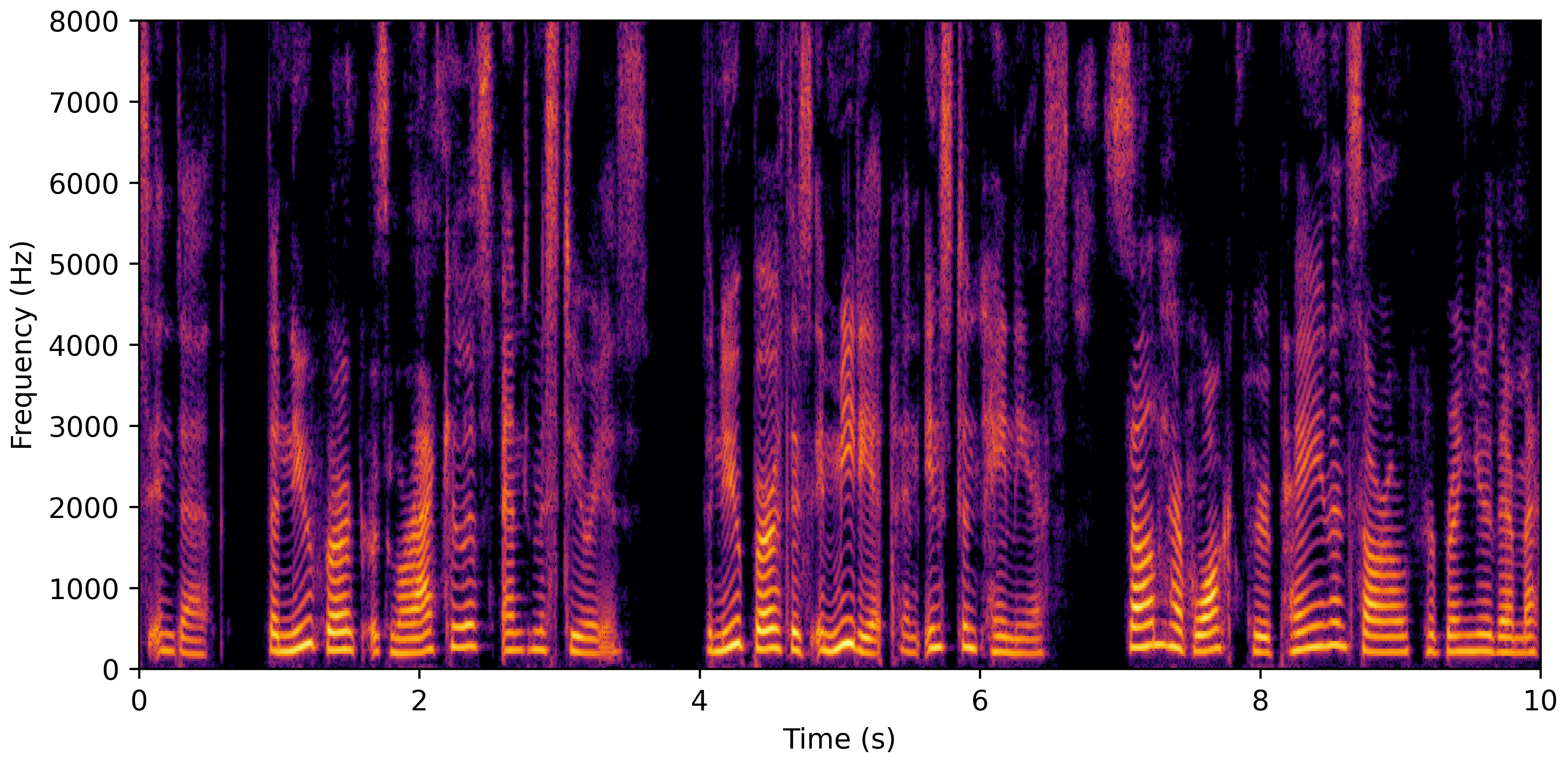 Spectrogram C