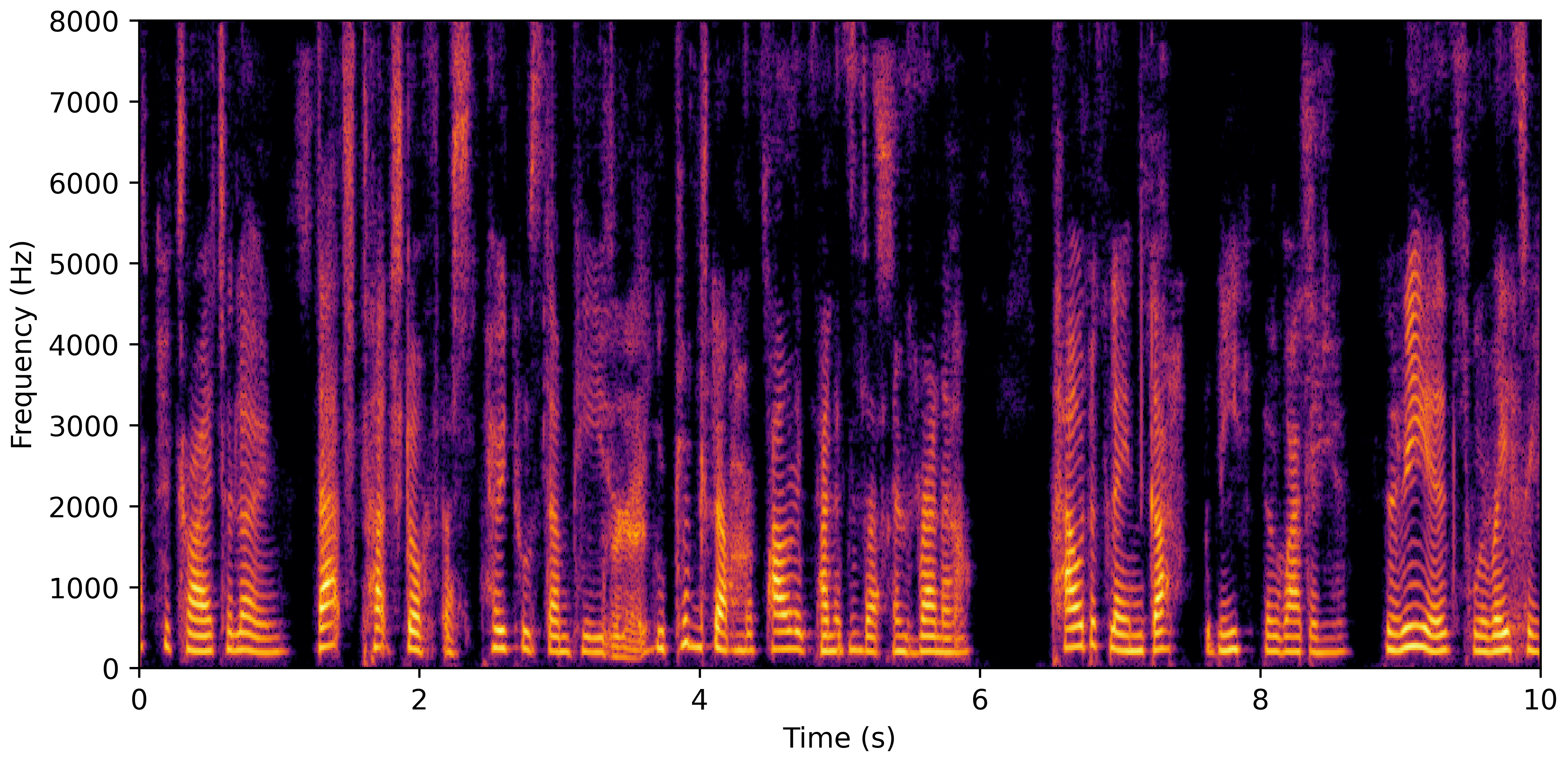 Spectrogram C