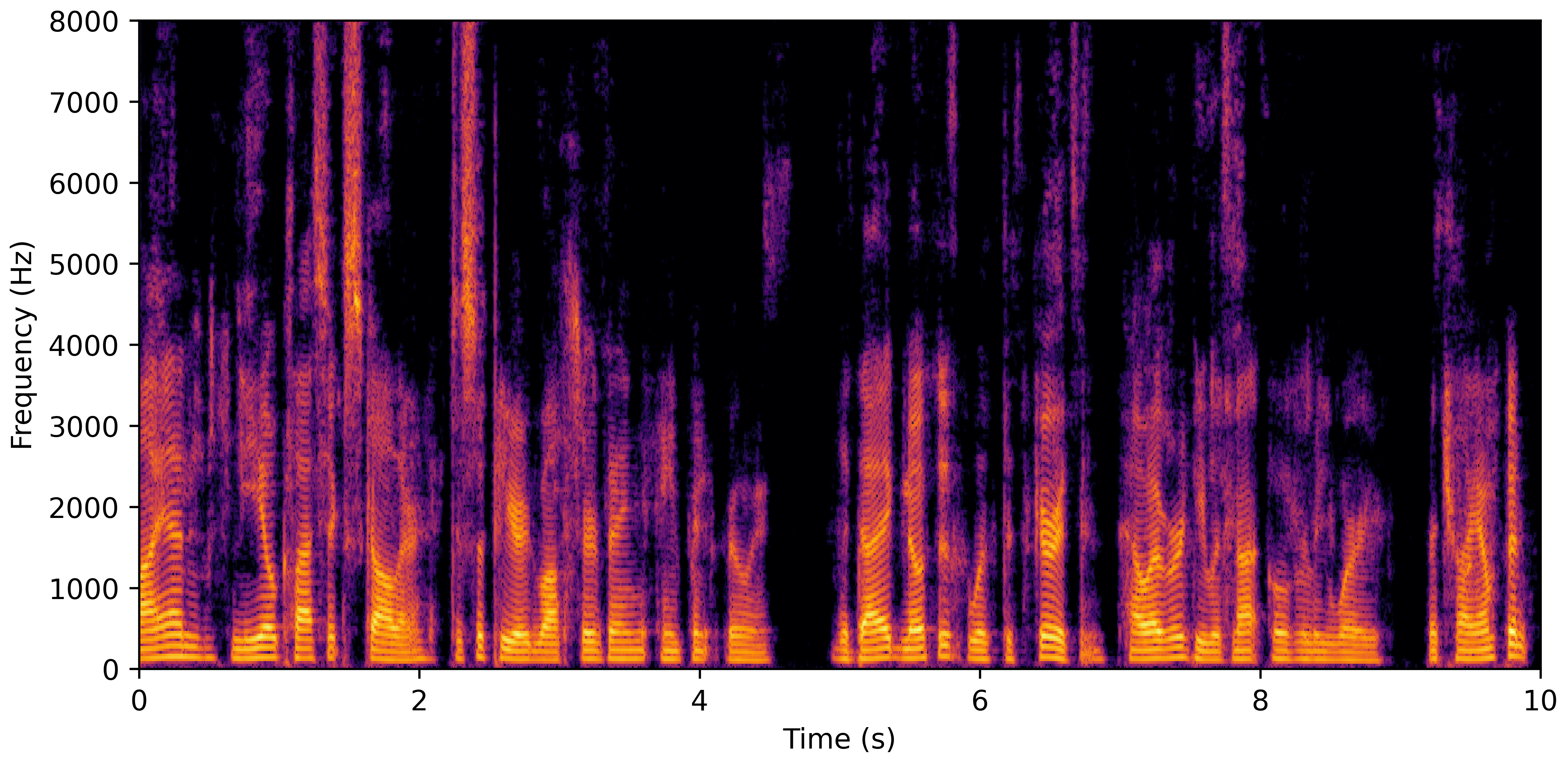 Spectrogram C