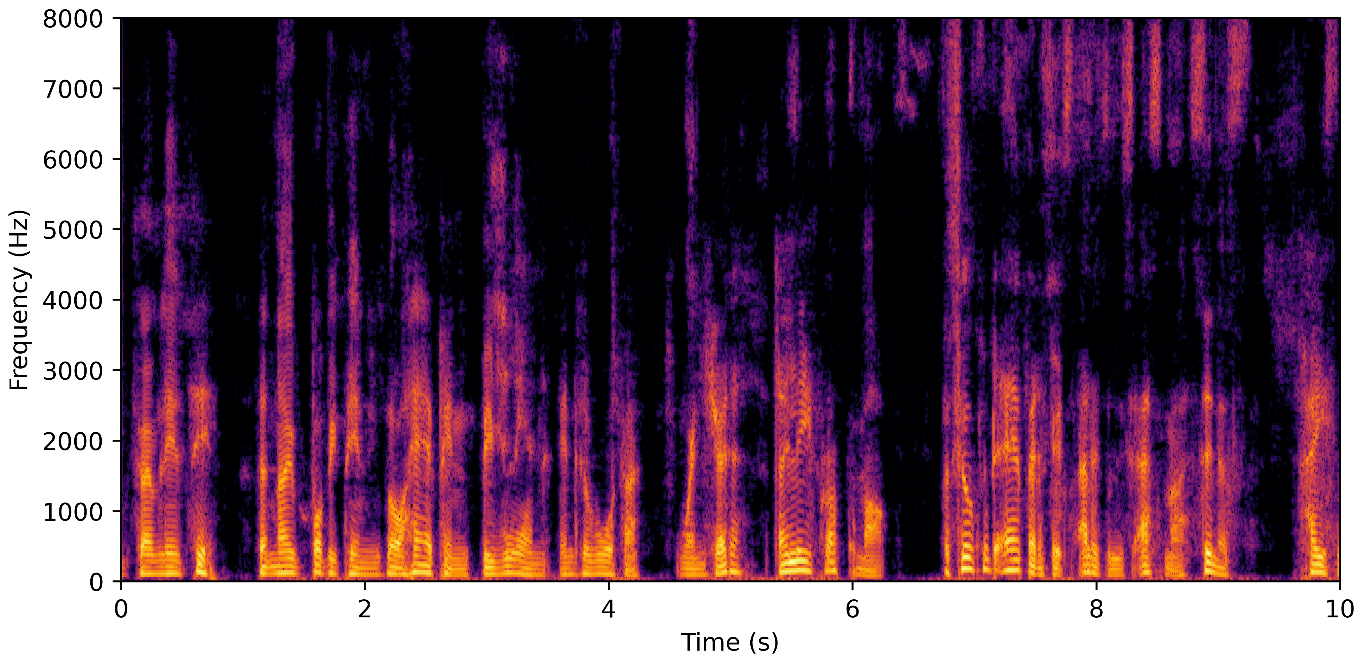 Spectrogram C