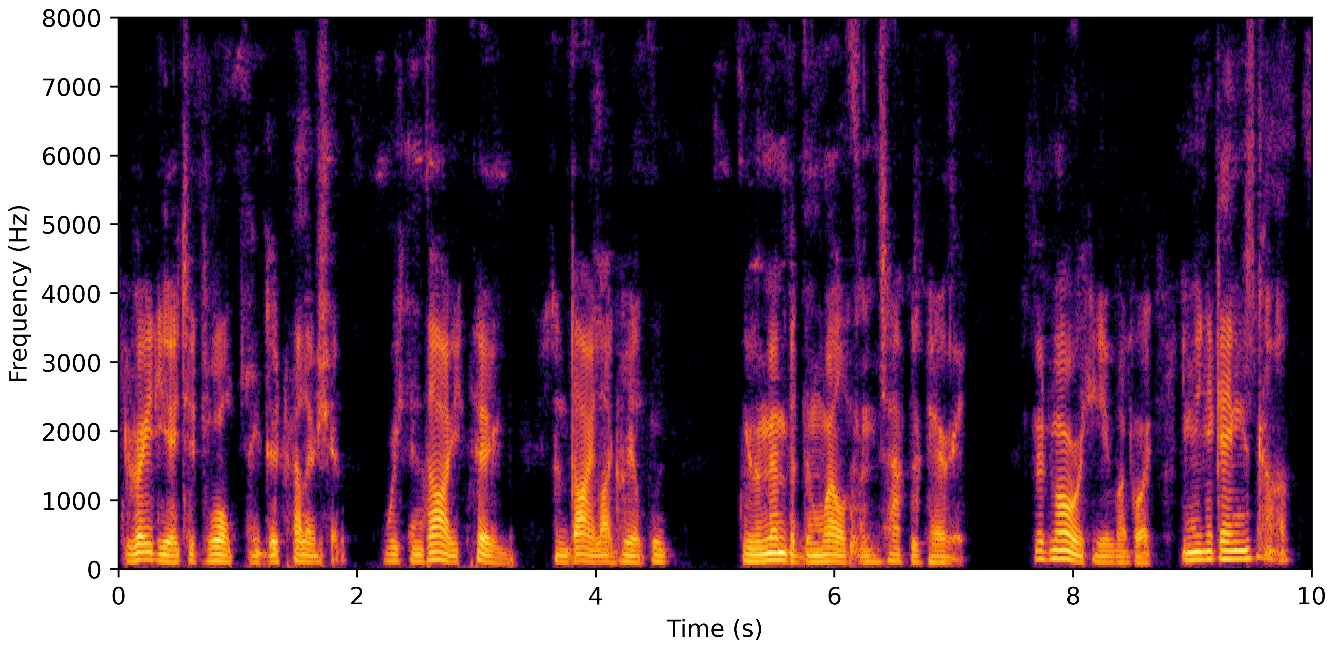 Spectrogram C
