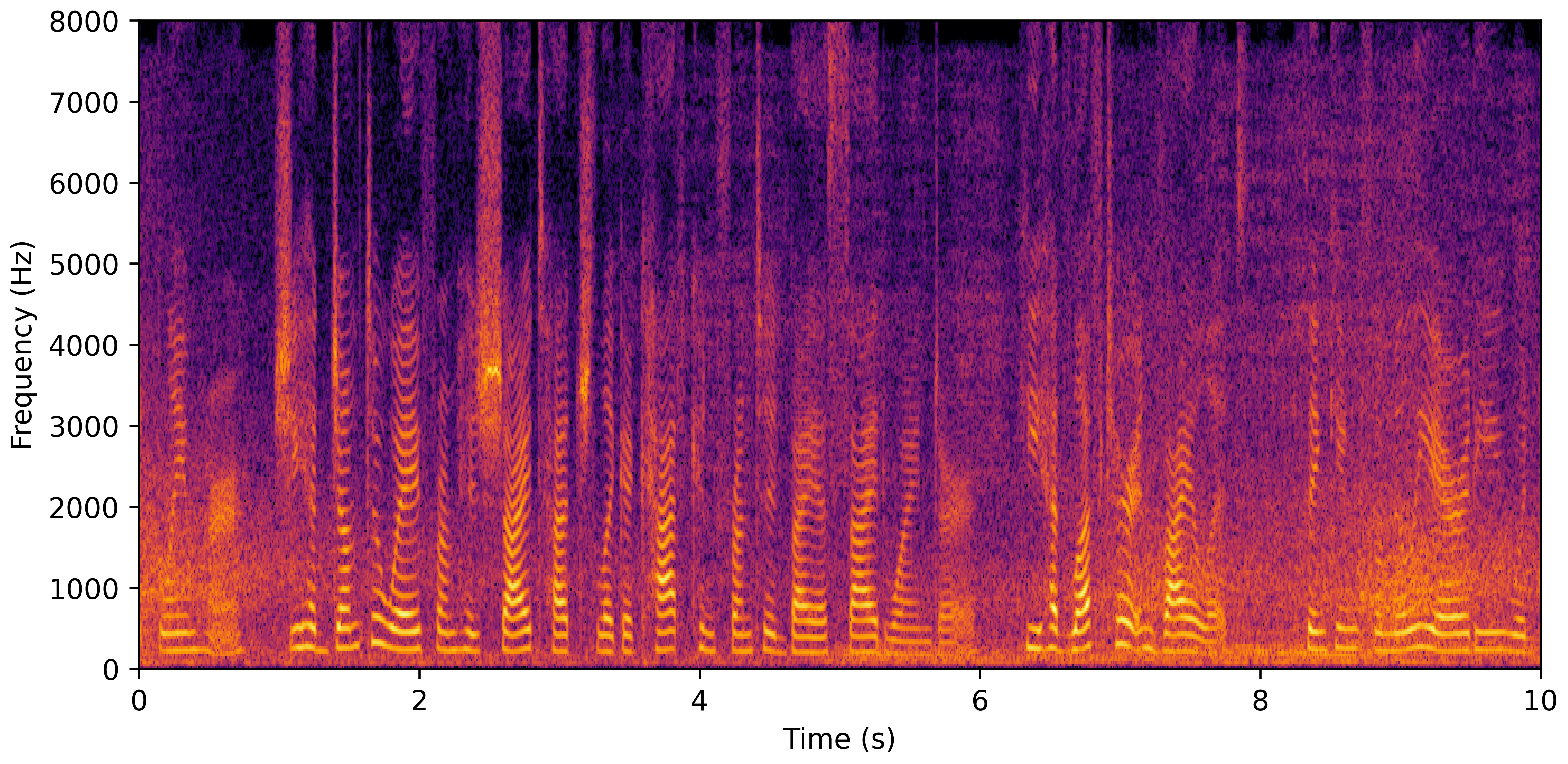 Spectrogram A