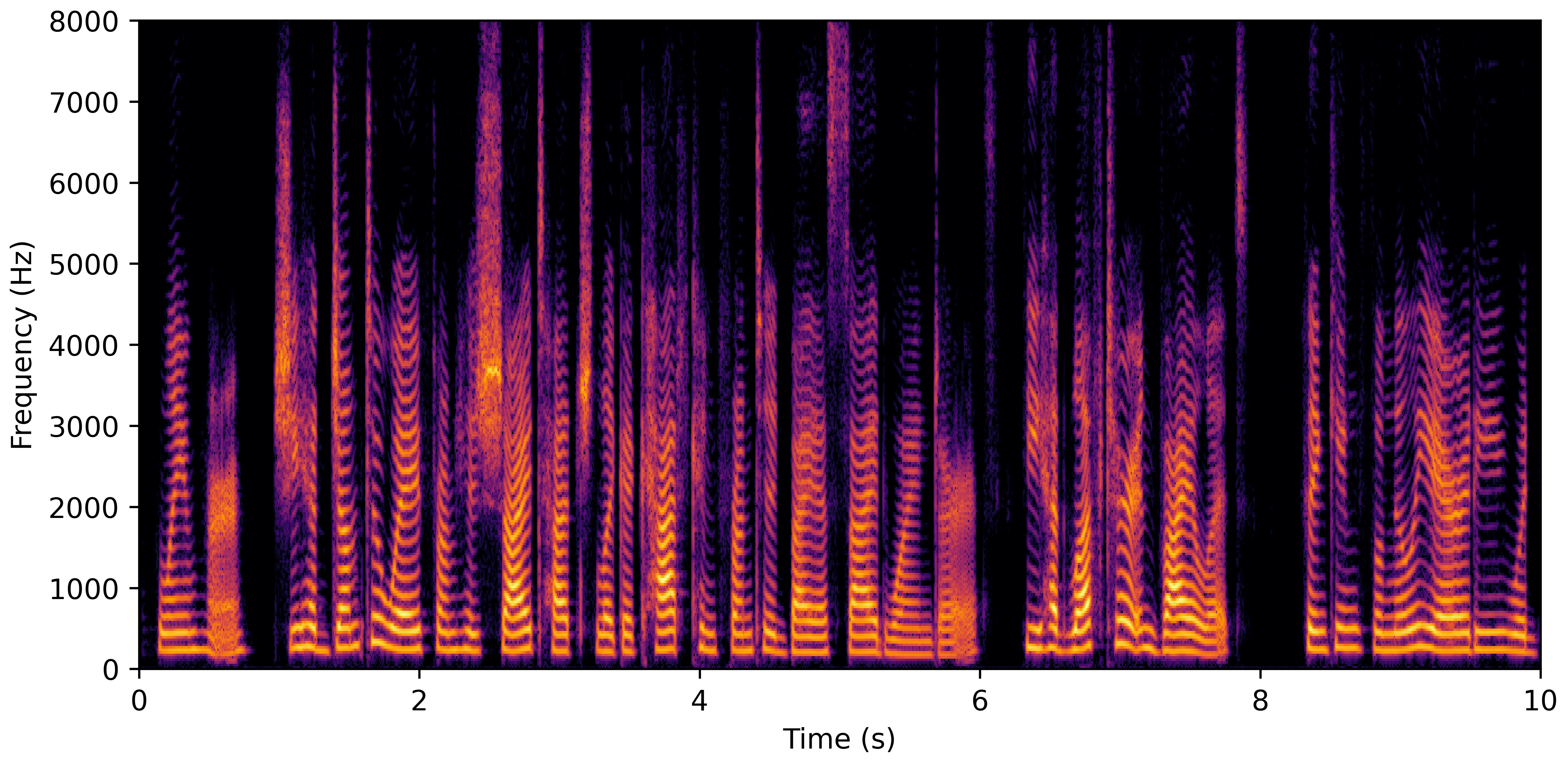 Spectrogram J
