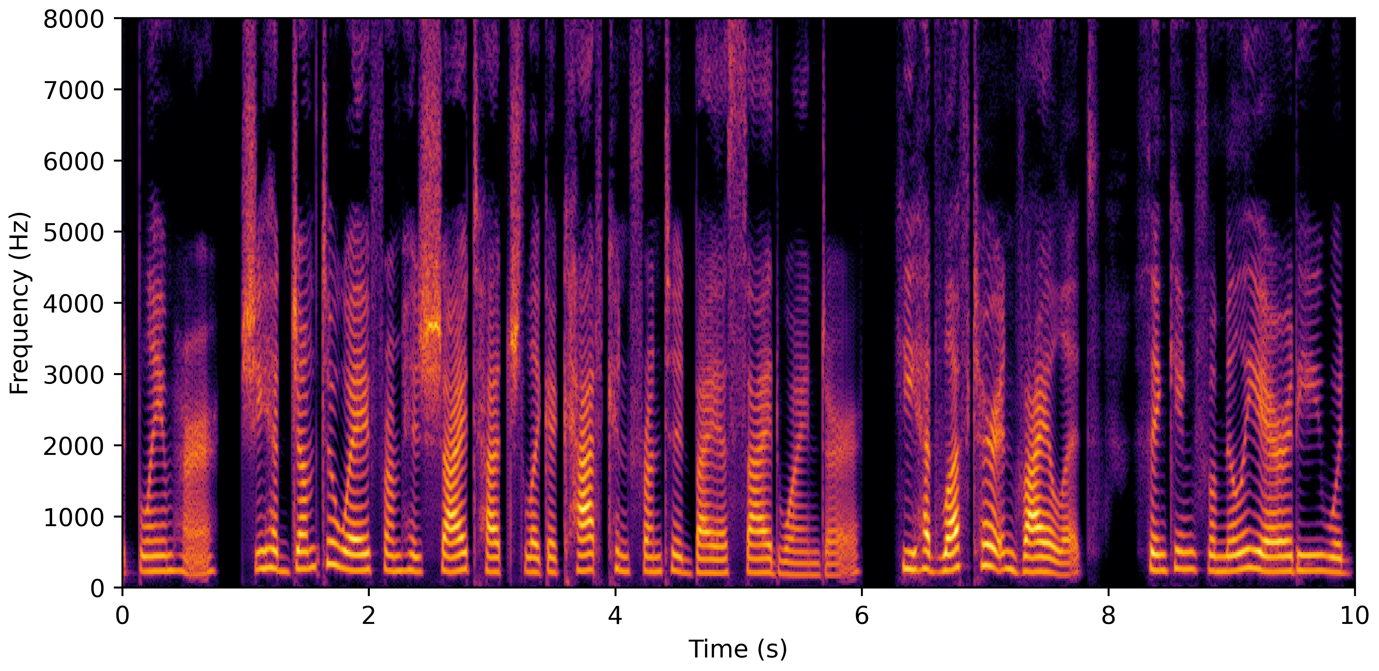 Spectrogram H