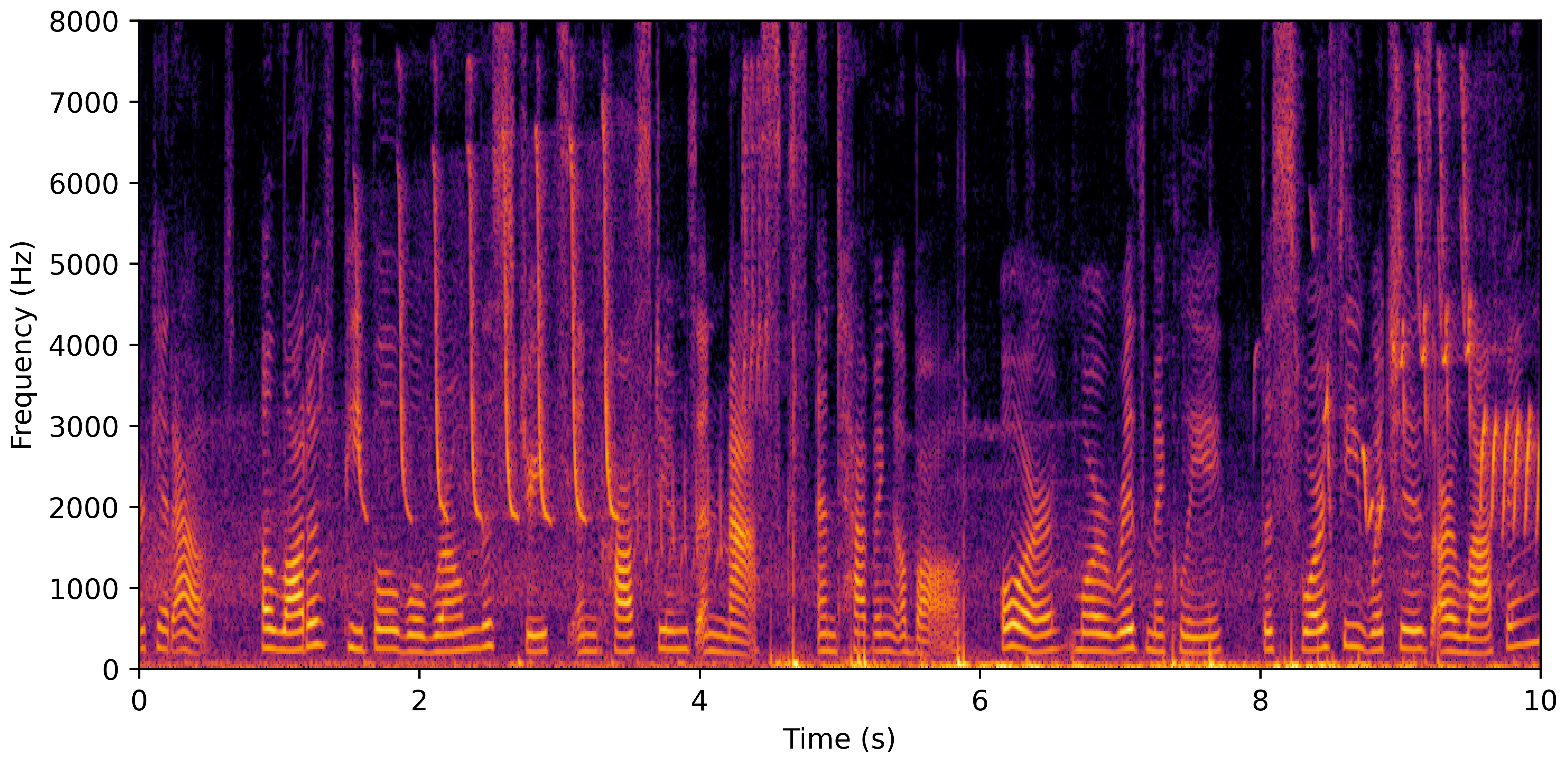 Spectrogram A