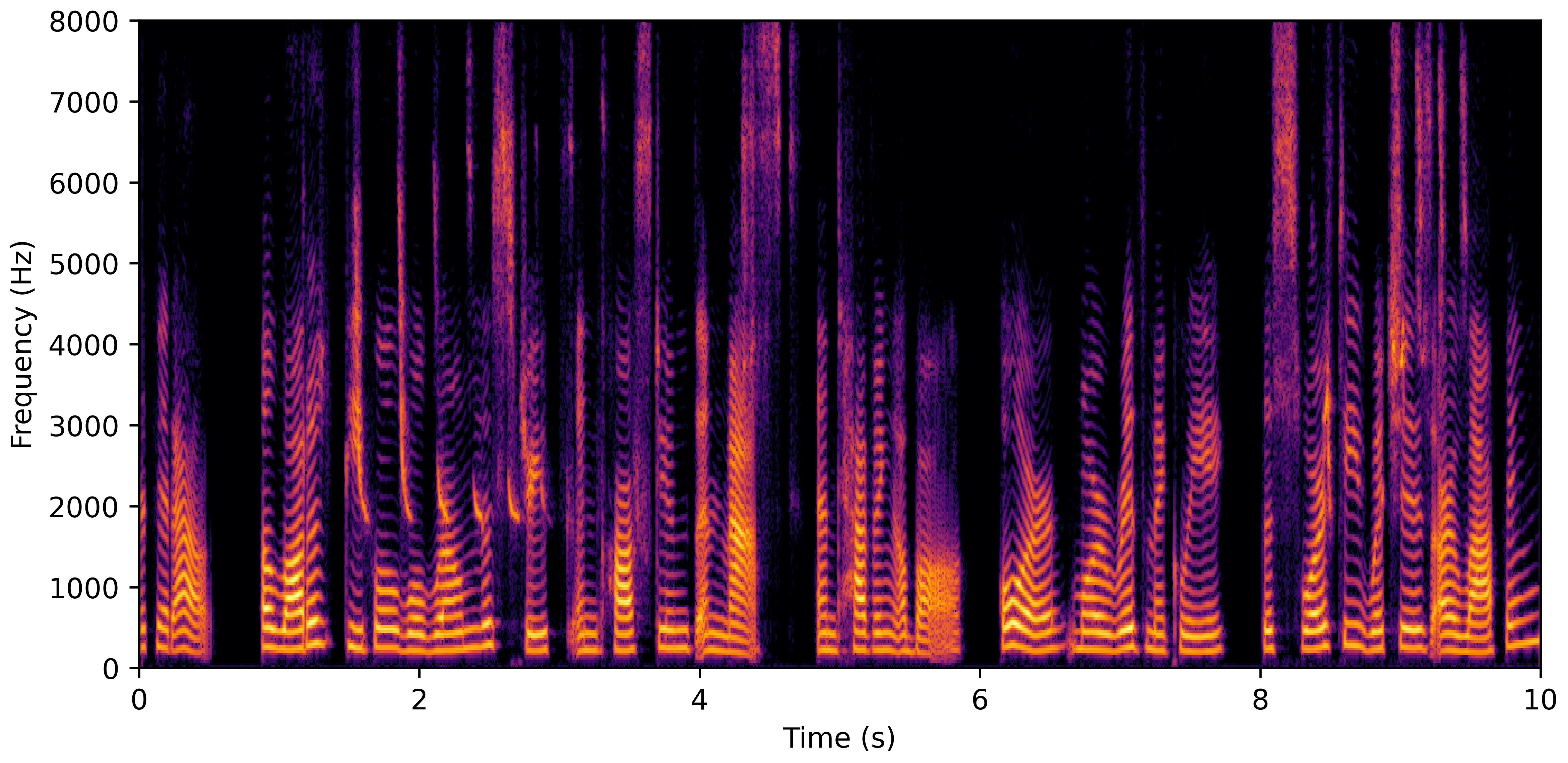 Spectrogram J