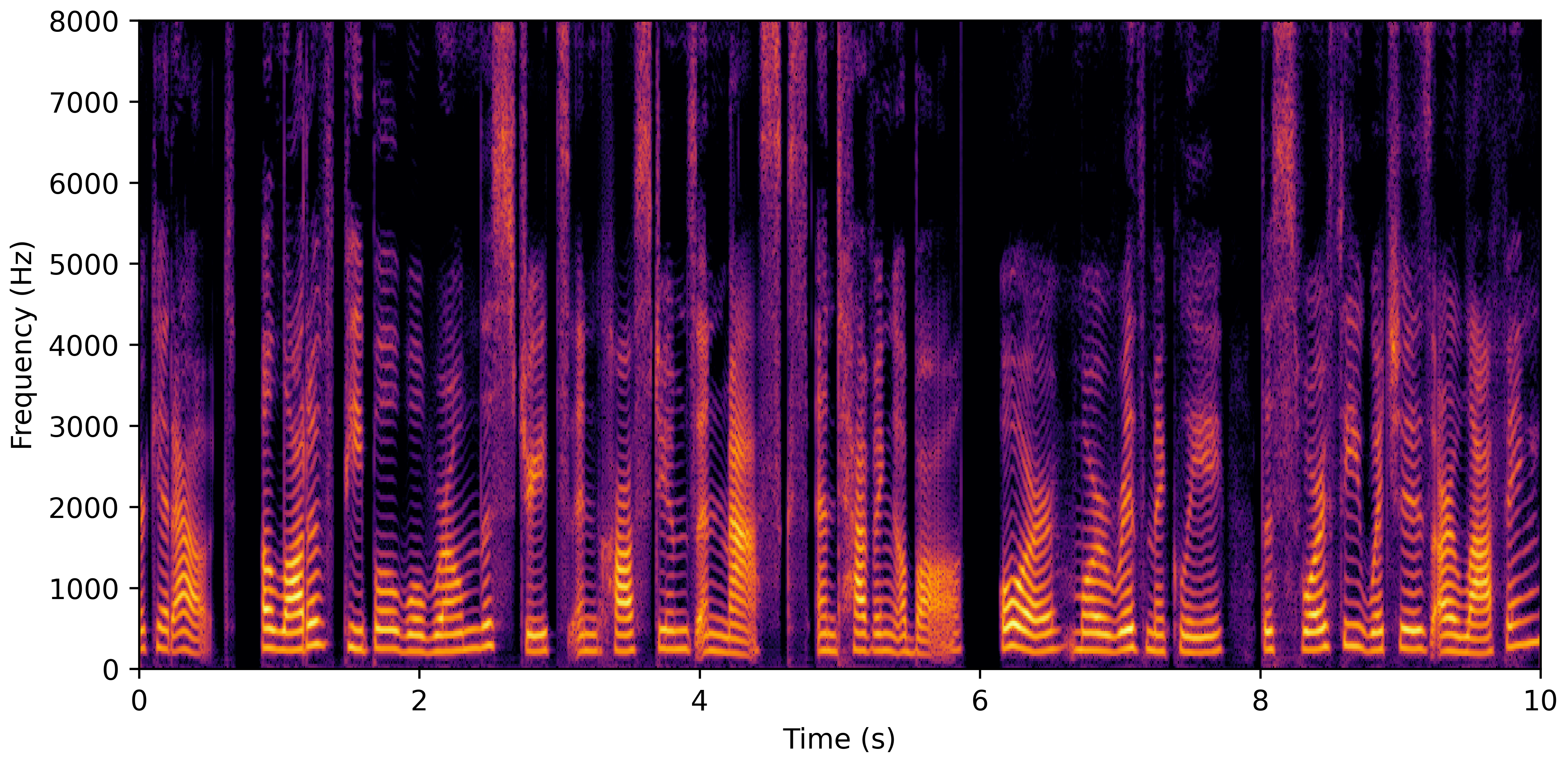 Spectrogram H
