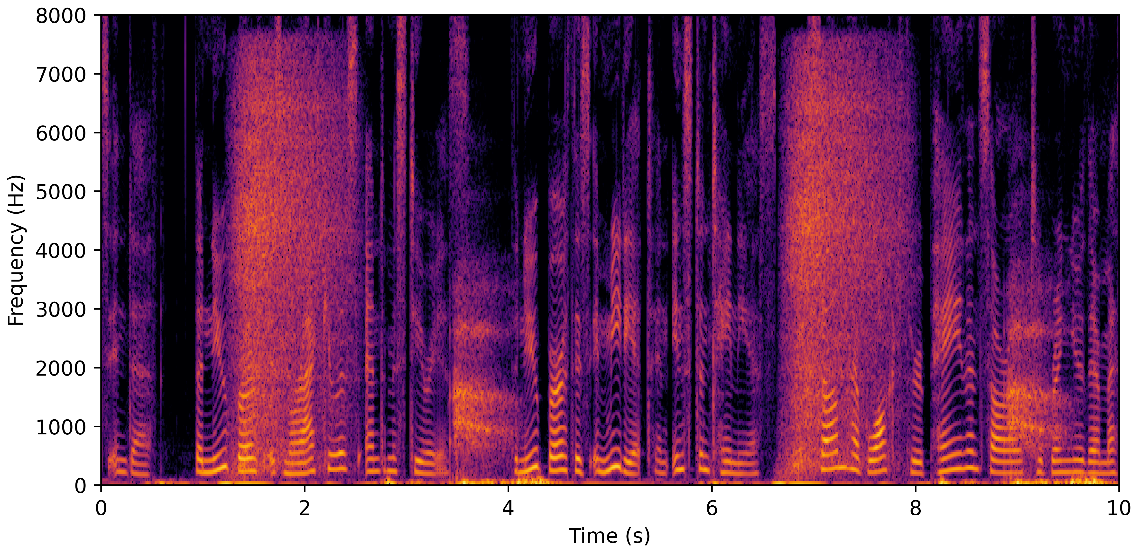 Spectrogram A