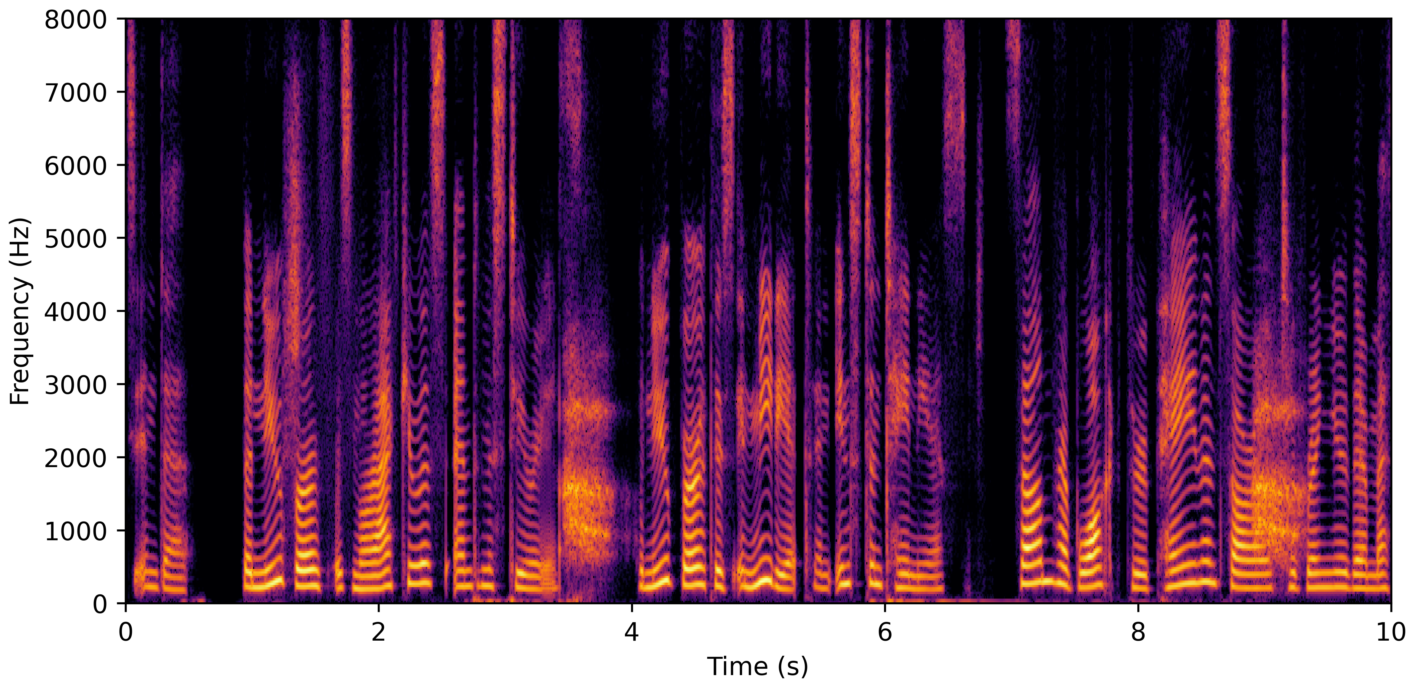 Spectrogram J