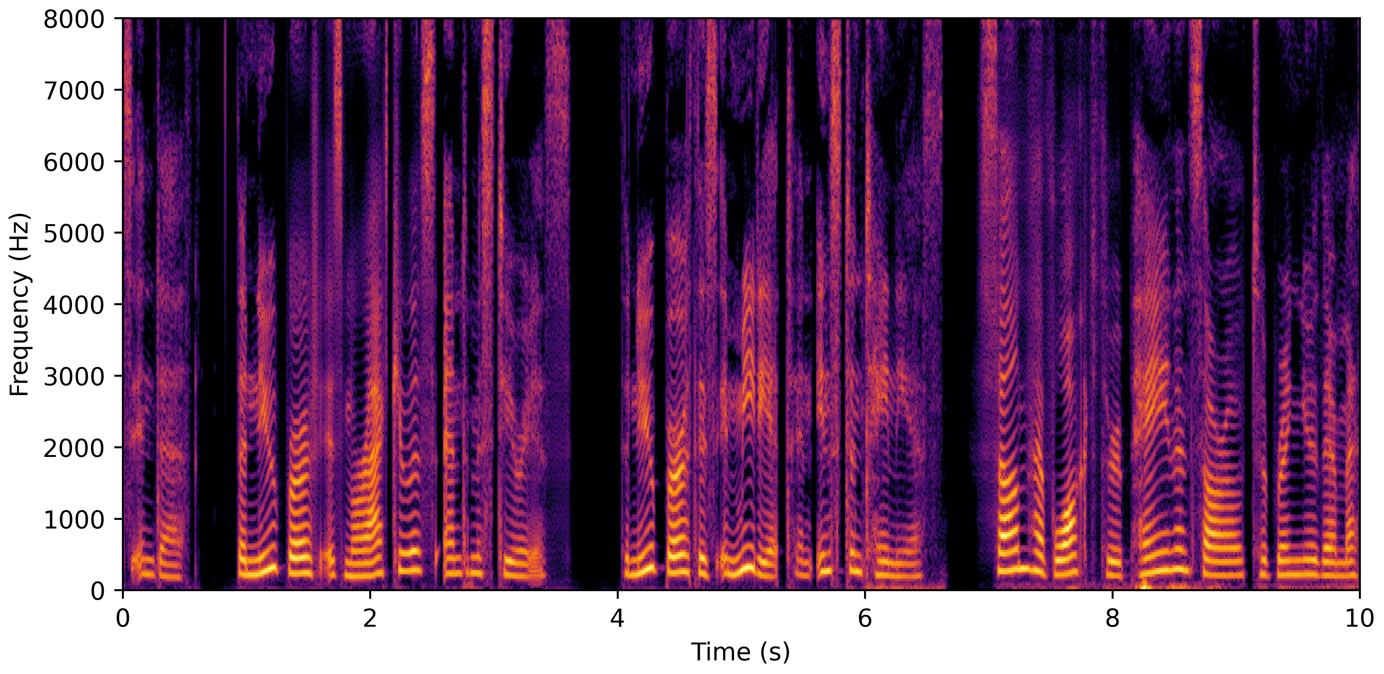Spectrogram H