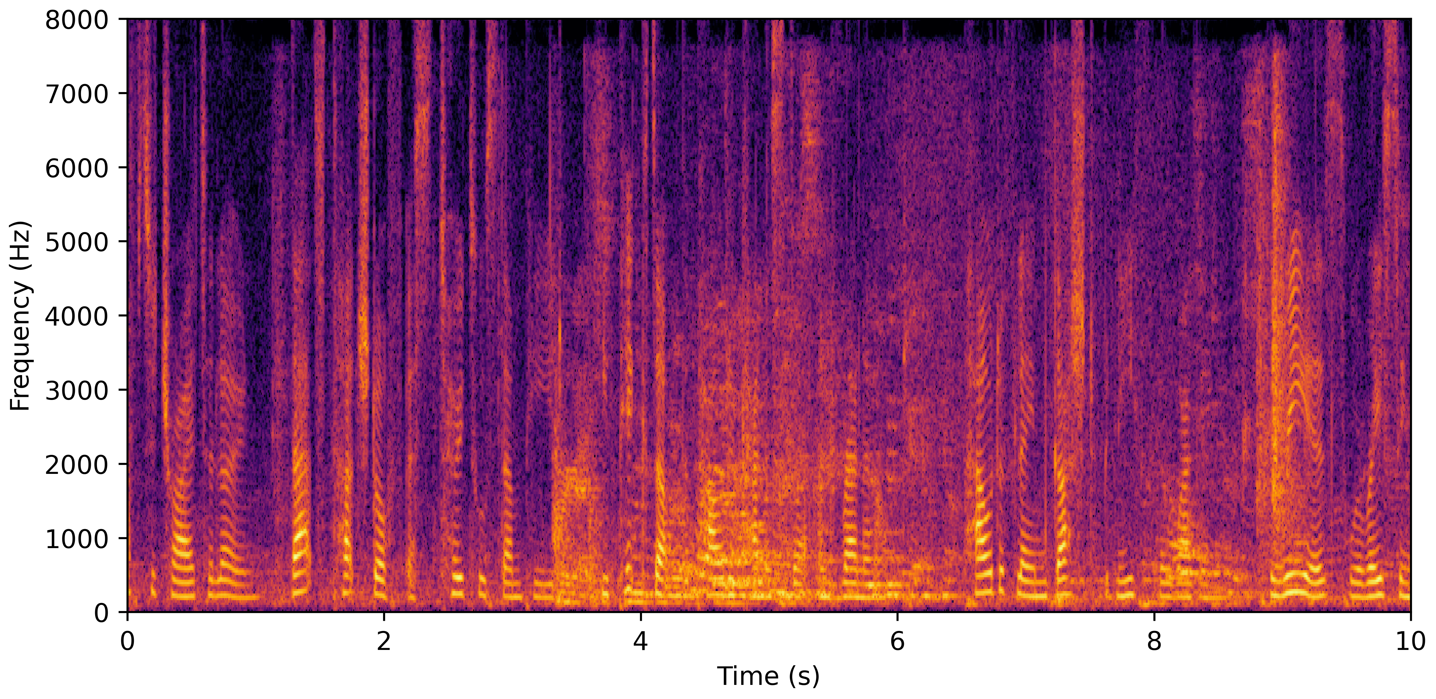 Spectrogram A
