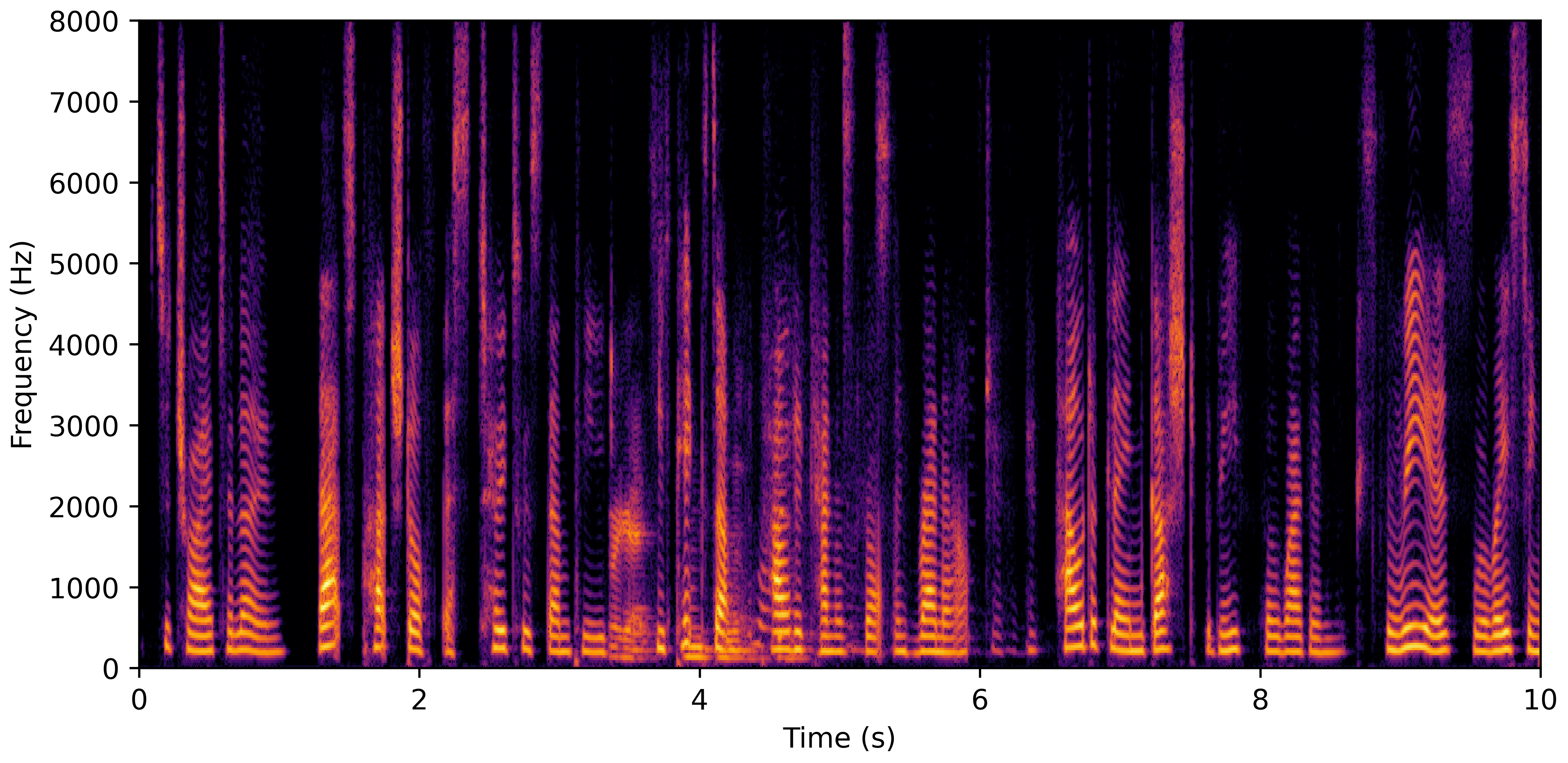 Spectrogram J